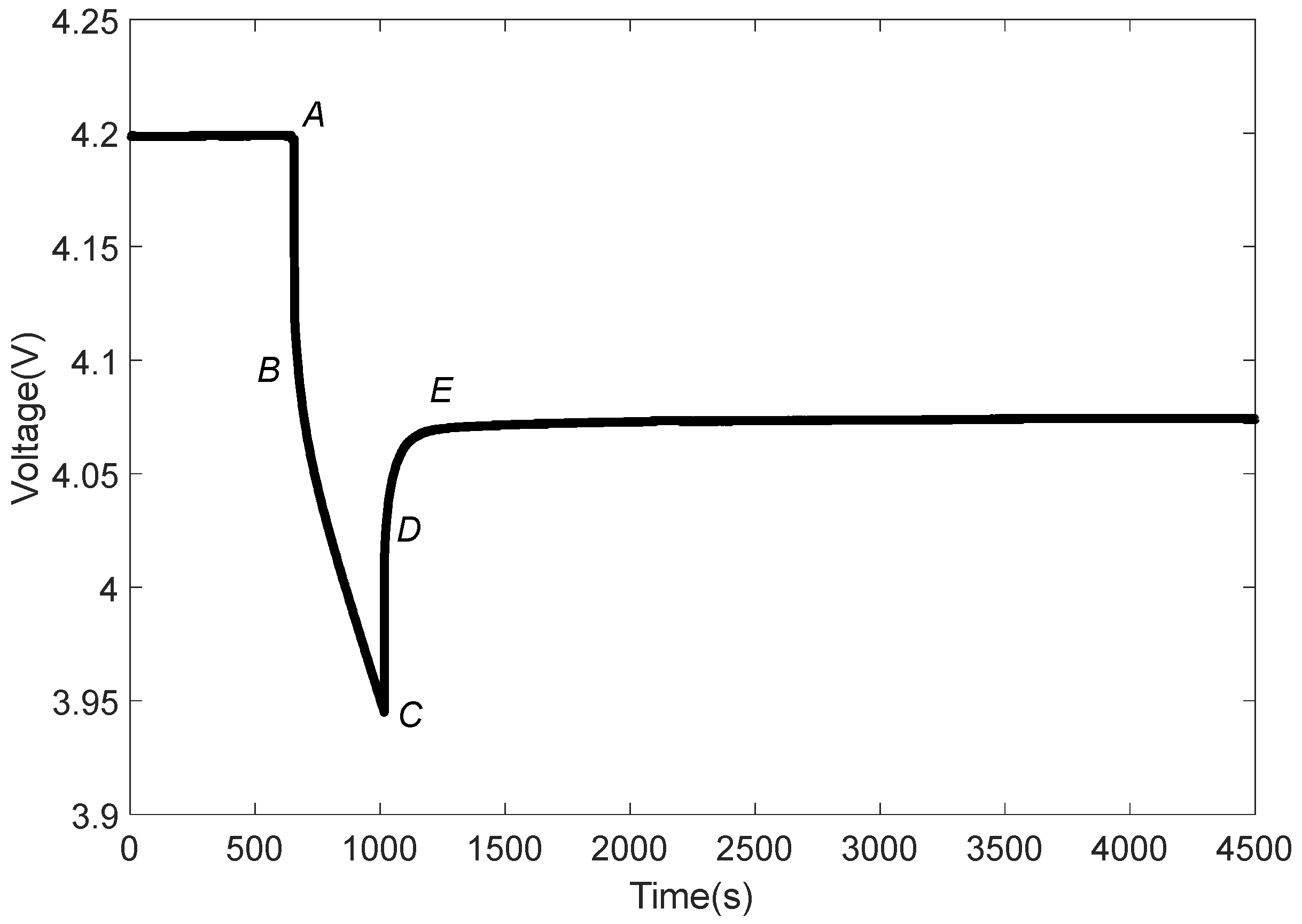Batteries 09 00583 g004