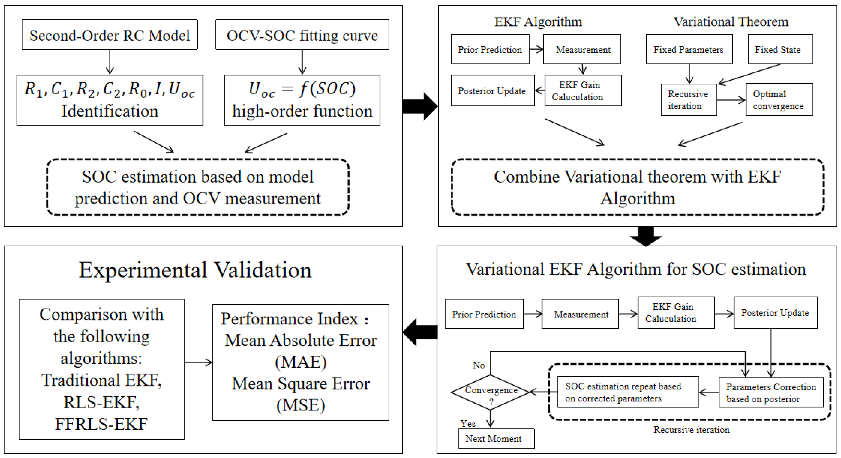 Batteries 09 00583 g005