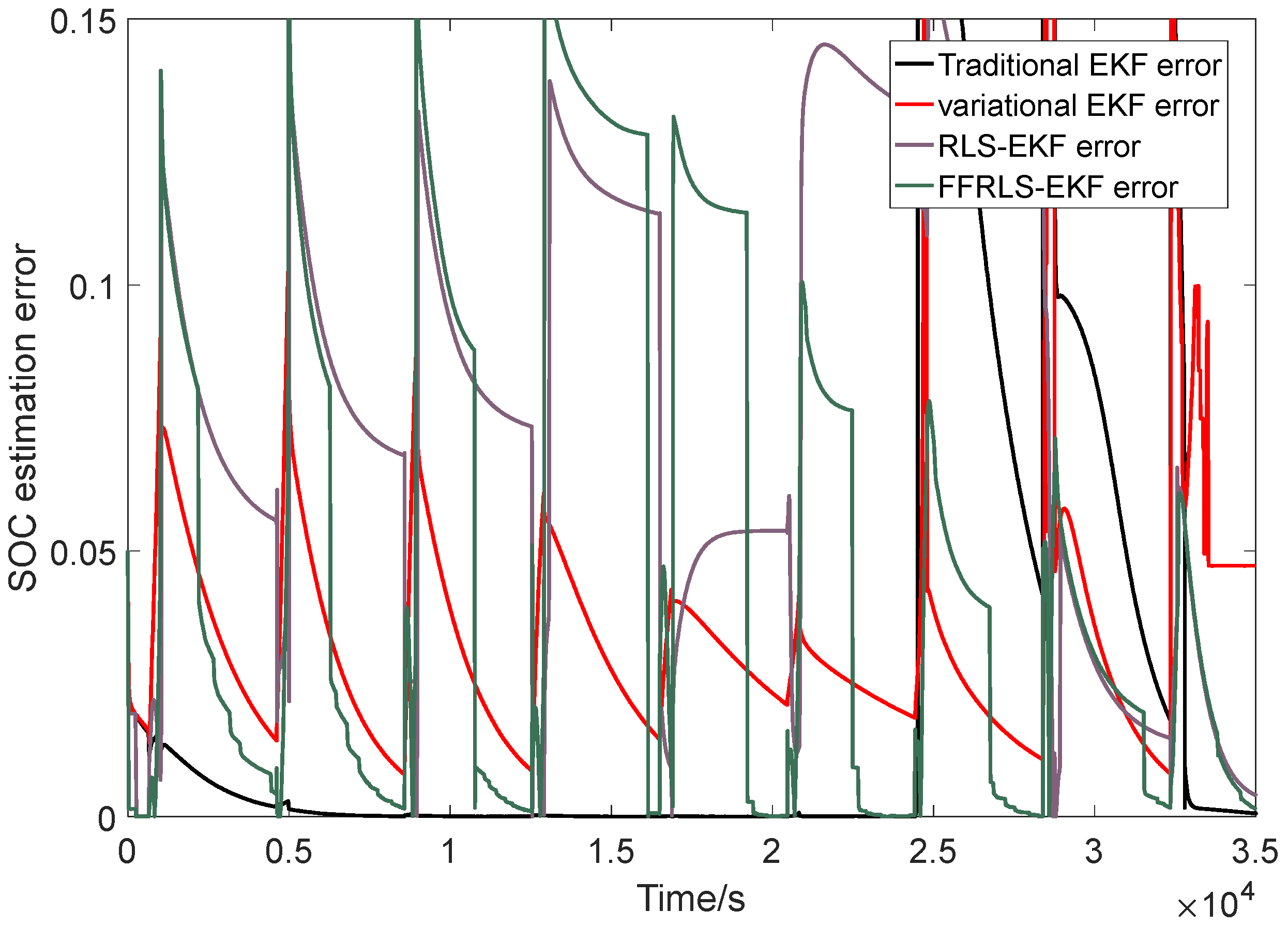 Batteries 09 00583 g009
