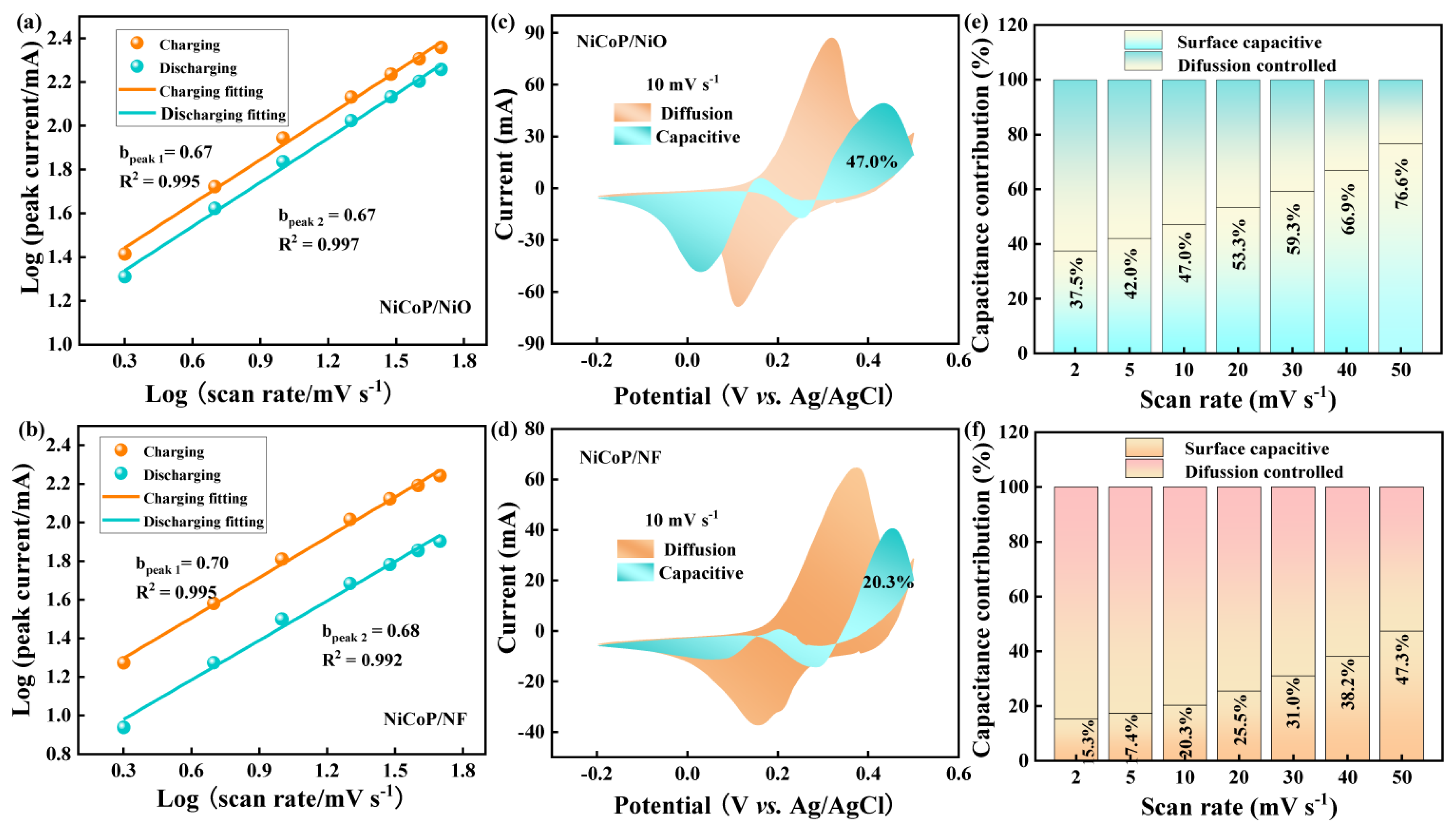 Batteries 09 00584 g005