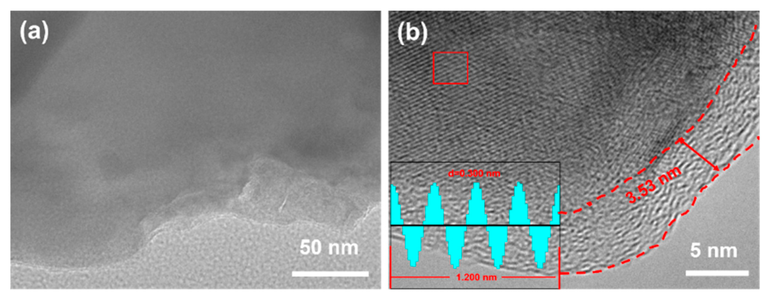 Batteries 09 00586 g002
