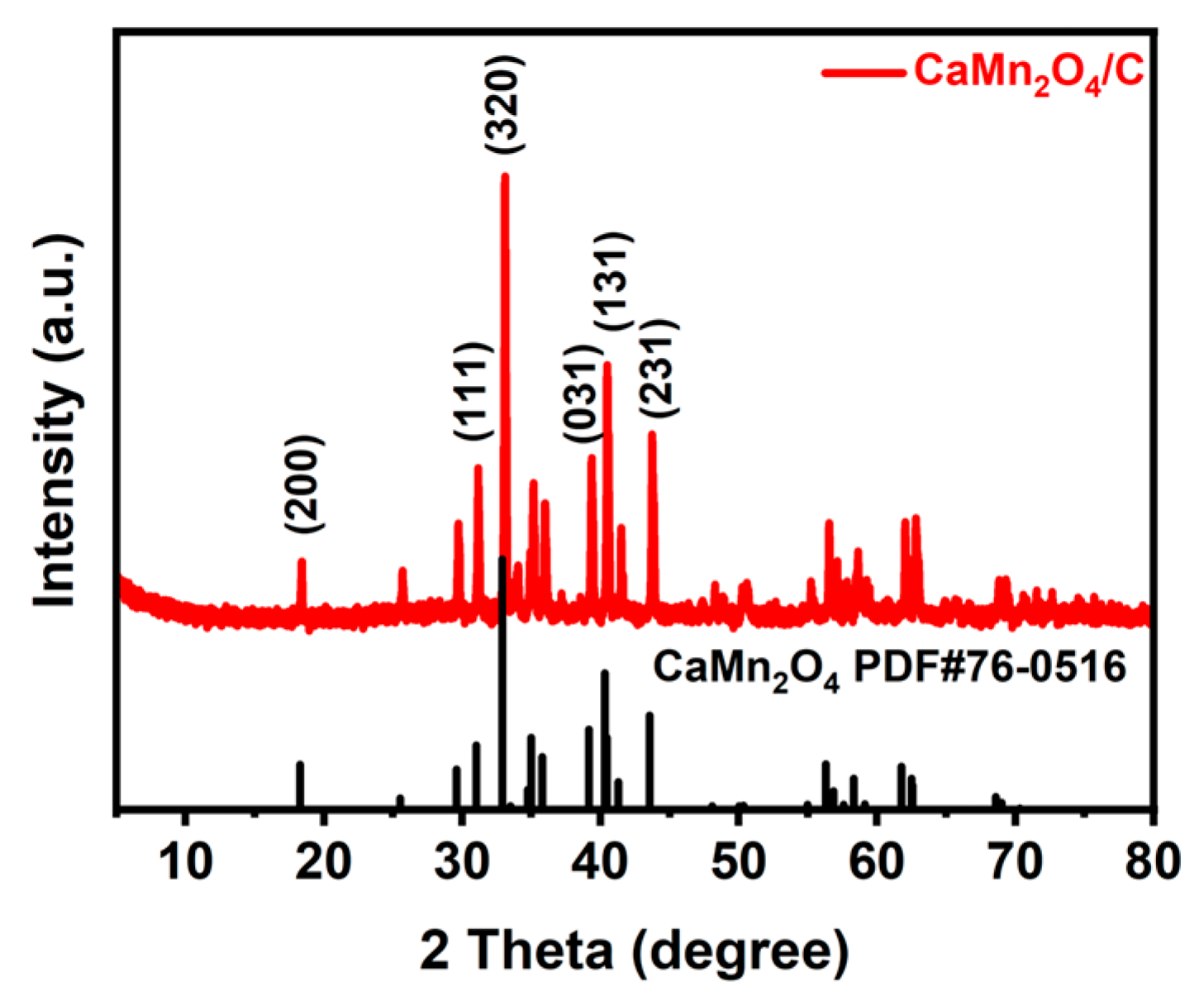Batteries 09 00586 g003