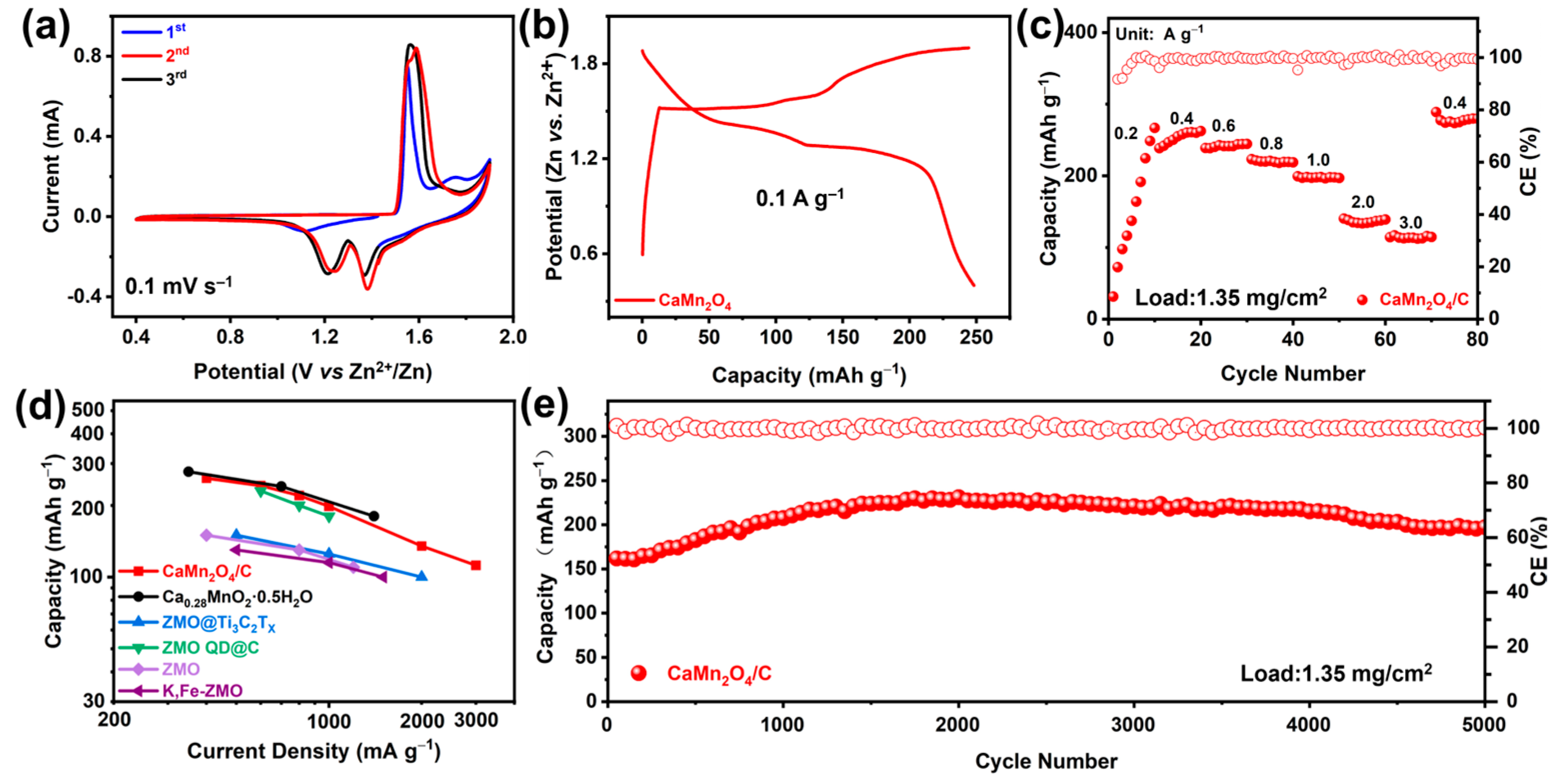 Batteries 09 00586 g005