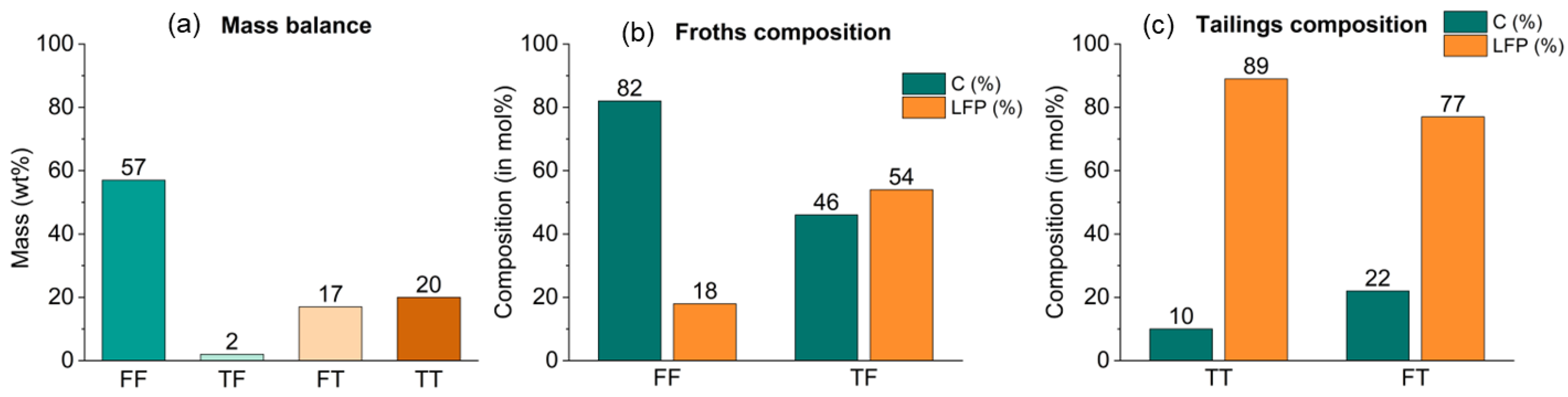 Batteries 09 00589 g003