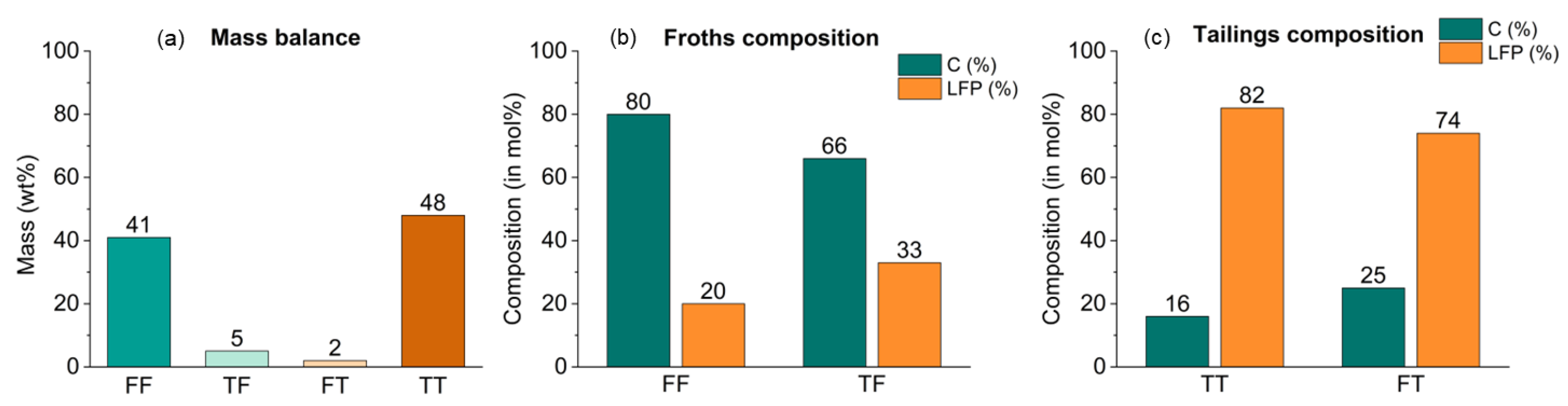 Batteries 09 00589 g004
