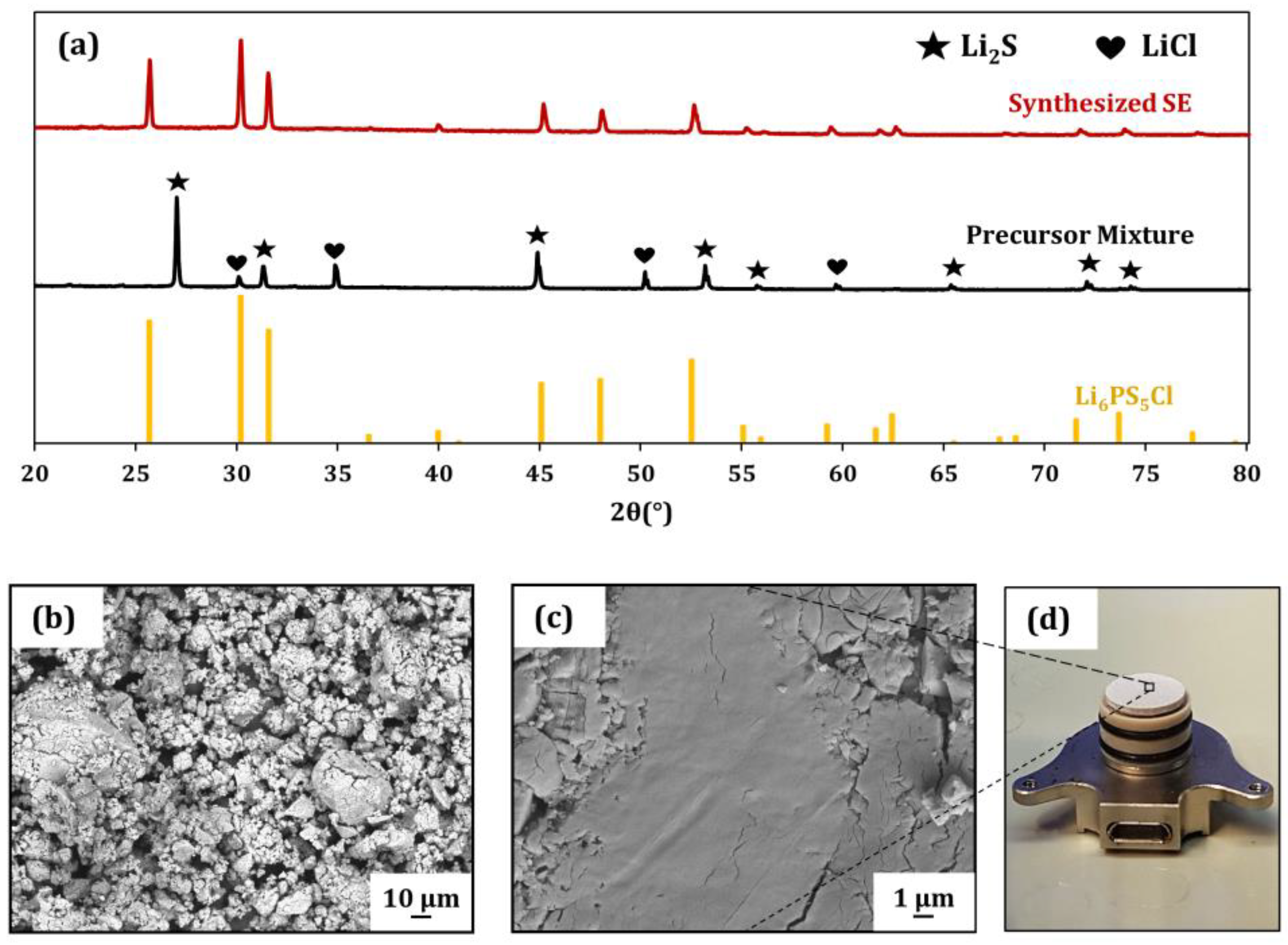 Batteries 09 00595 g001