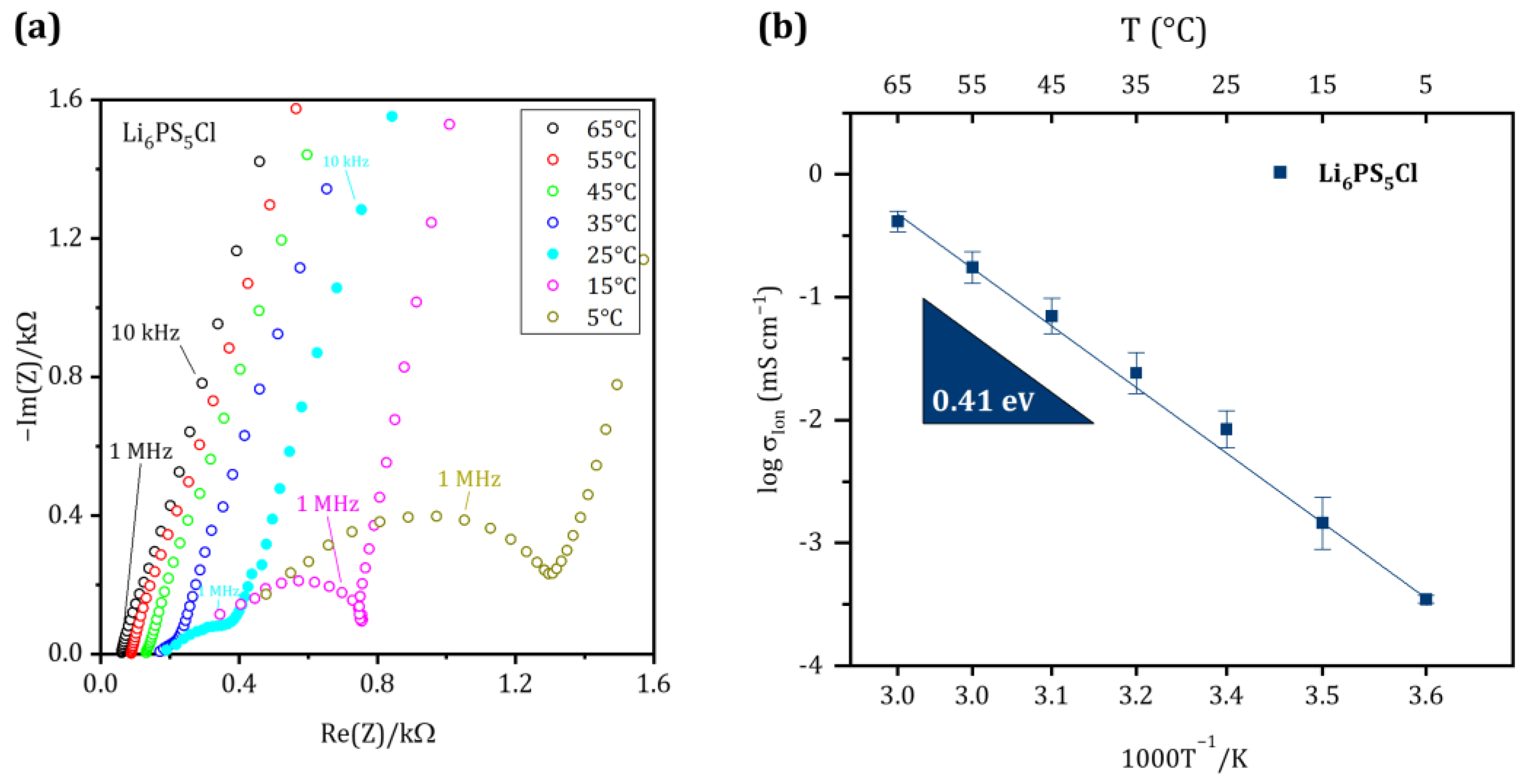 Batteries 09 00595 g002