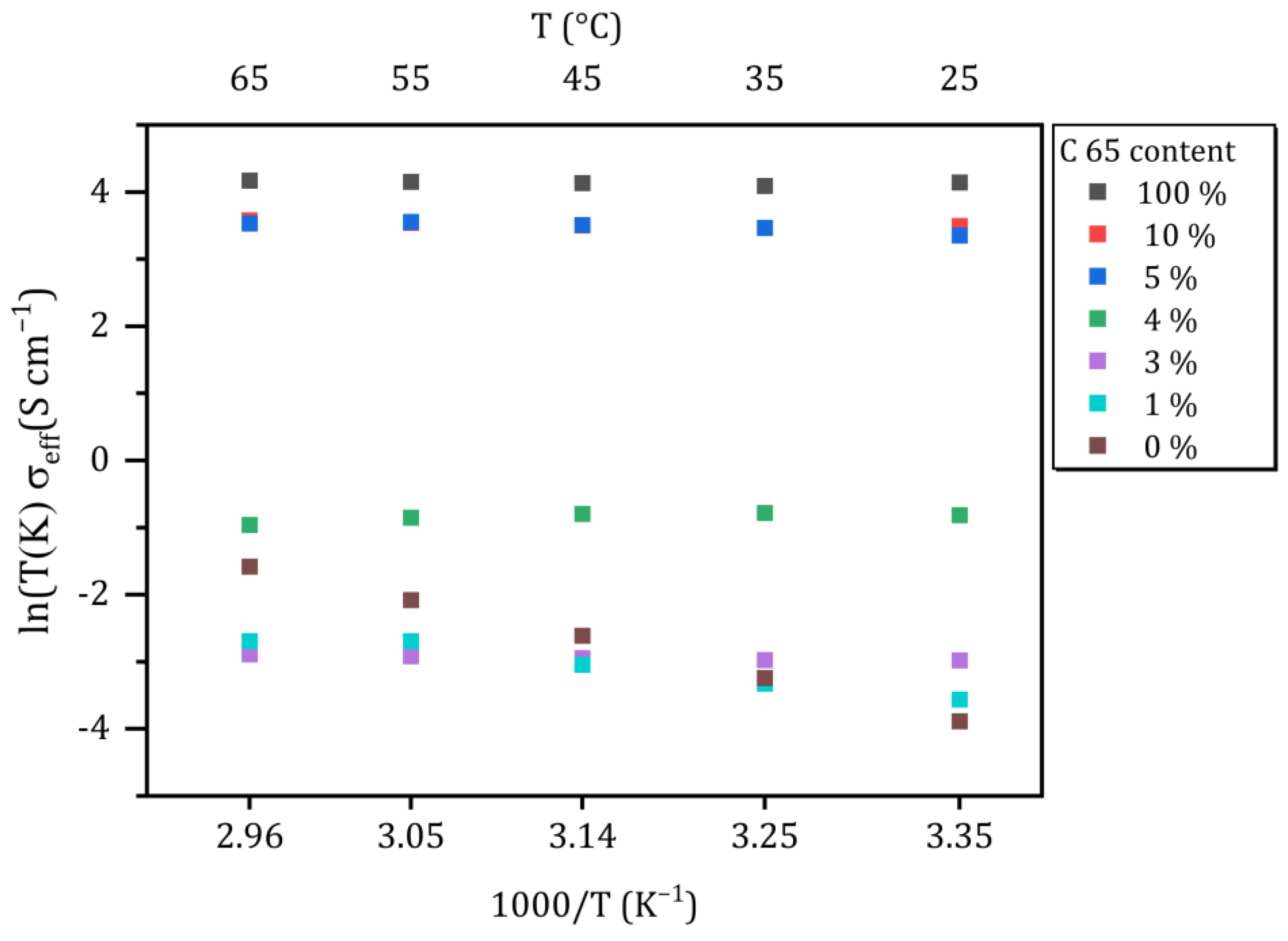 Batteries 09 00595 g004