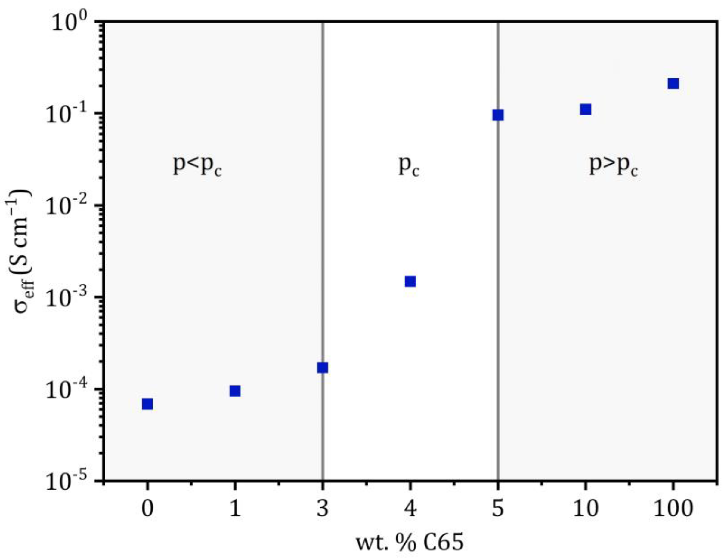 Batteries 09 00595 g005