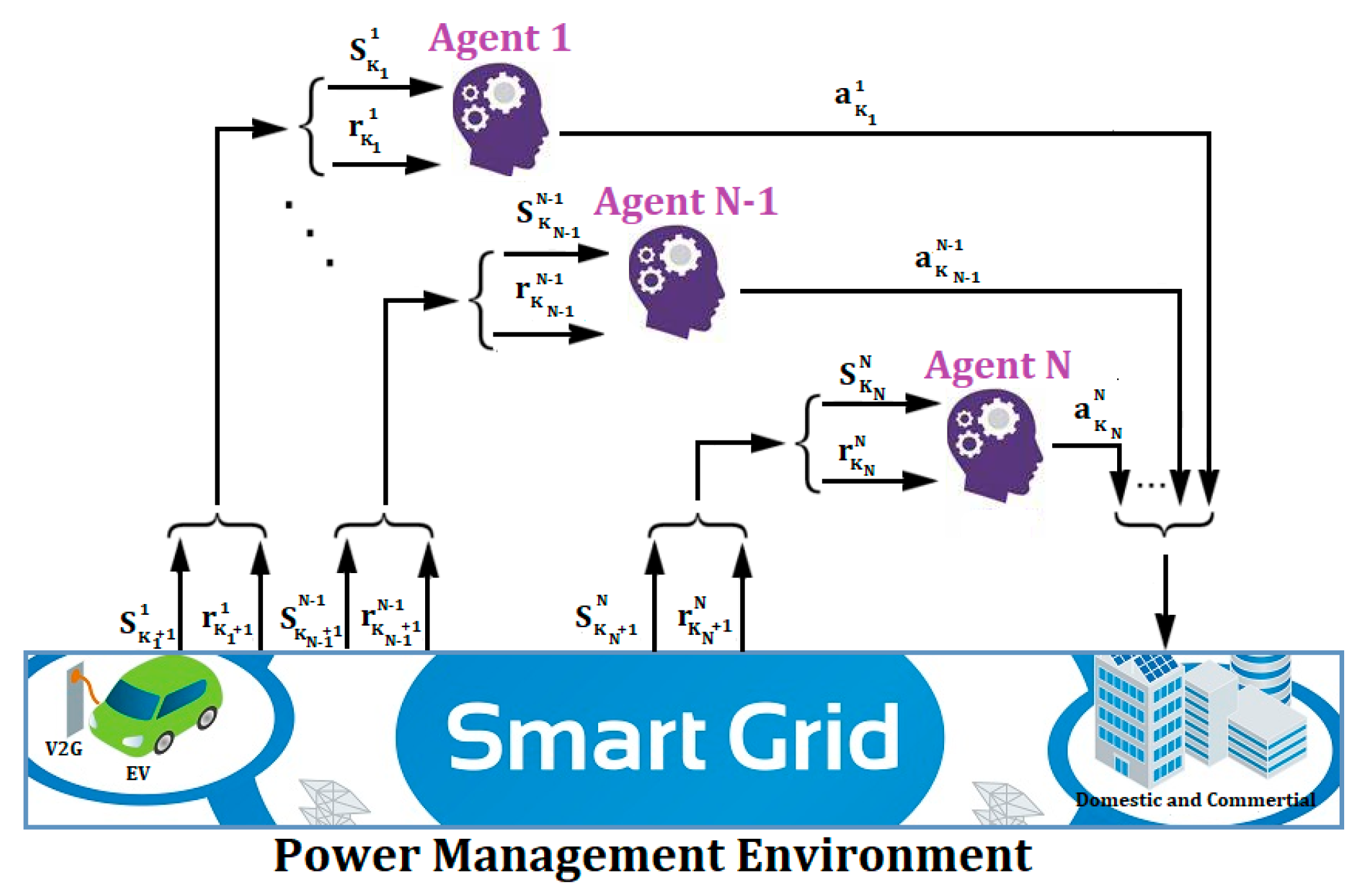 Batteries 09 00597 g001