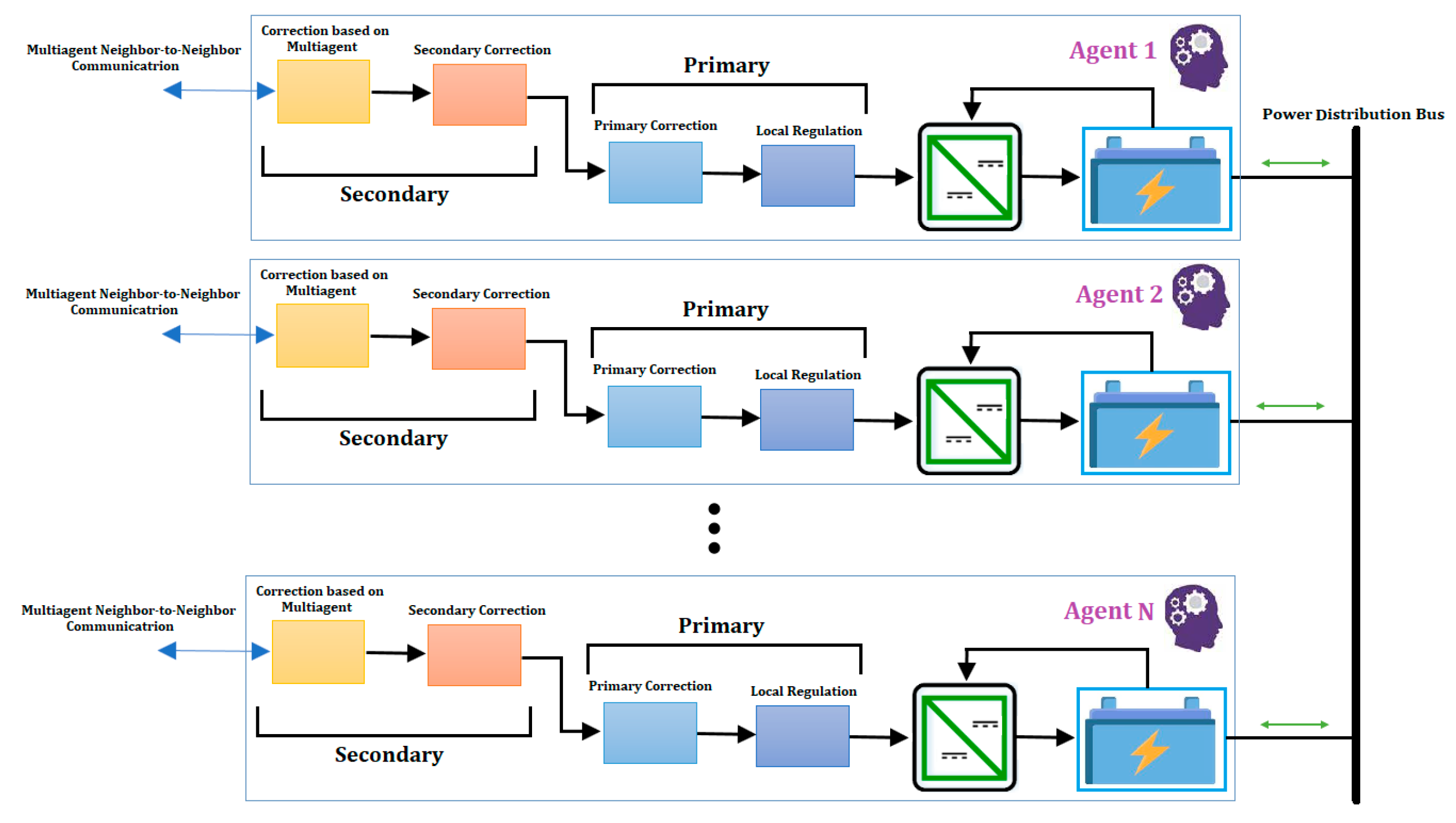 Batteries 09 00597 g002