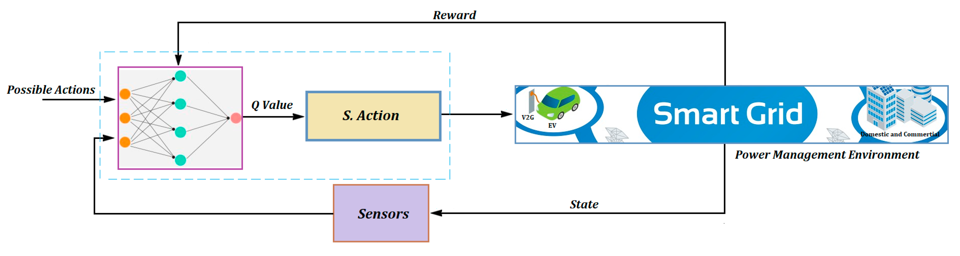 Batteries 09 00597 g003