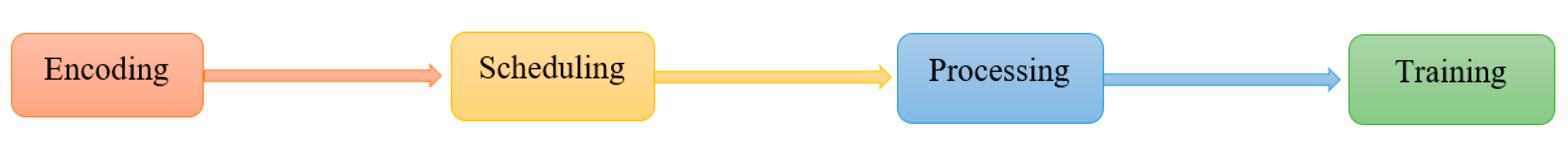 Batteries 09 00597 g005