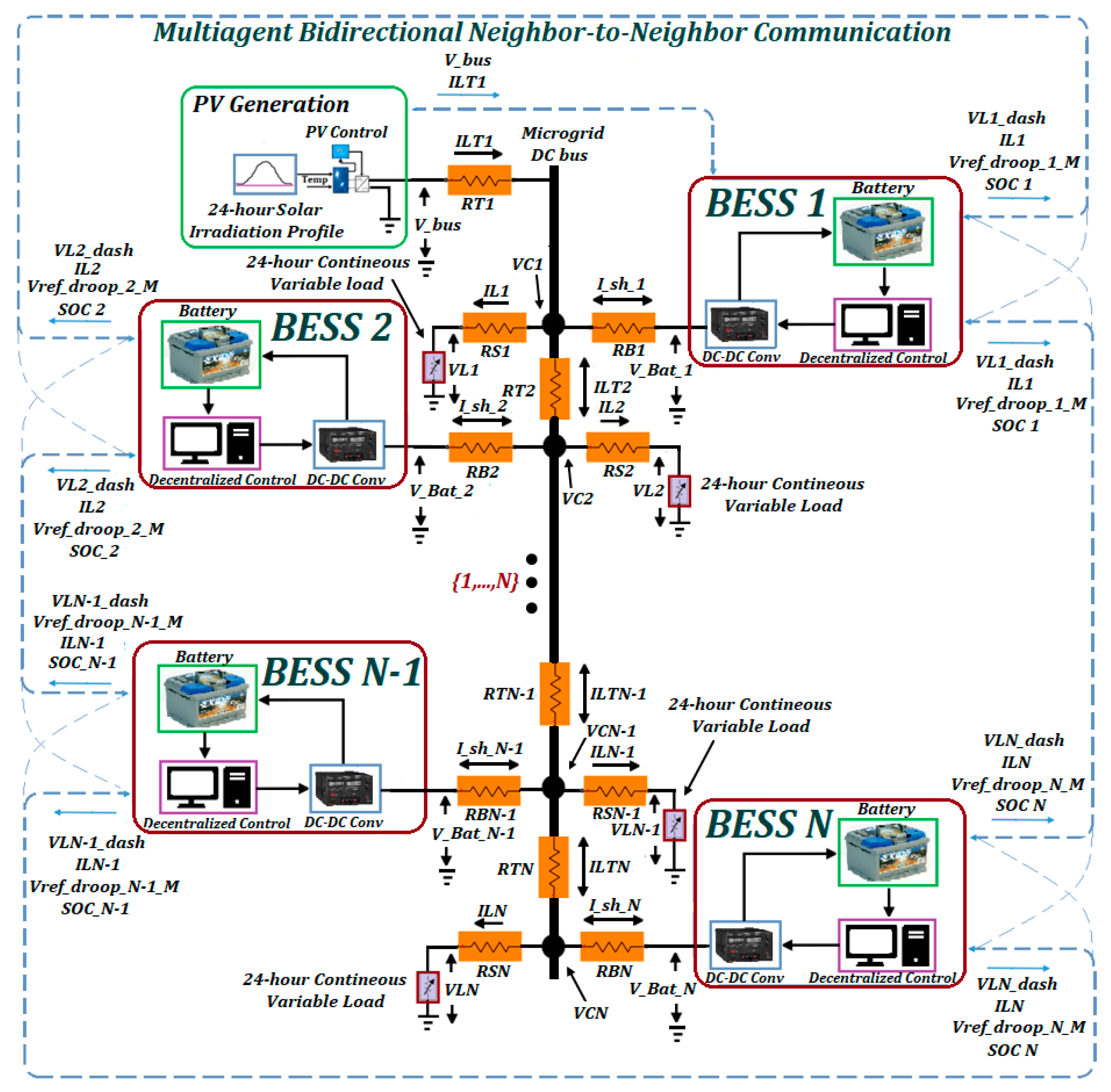 Batteries 09 00597 g007
