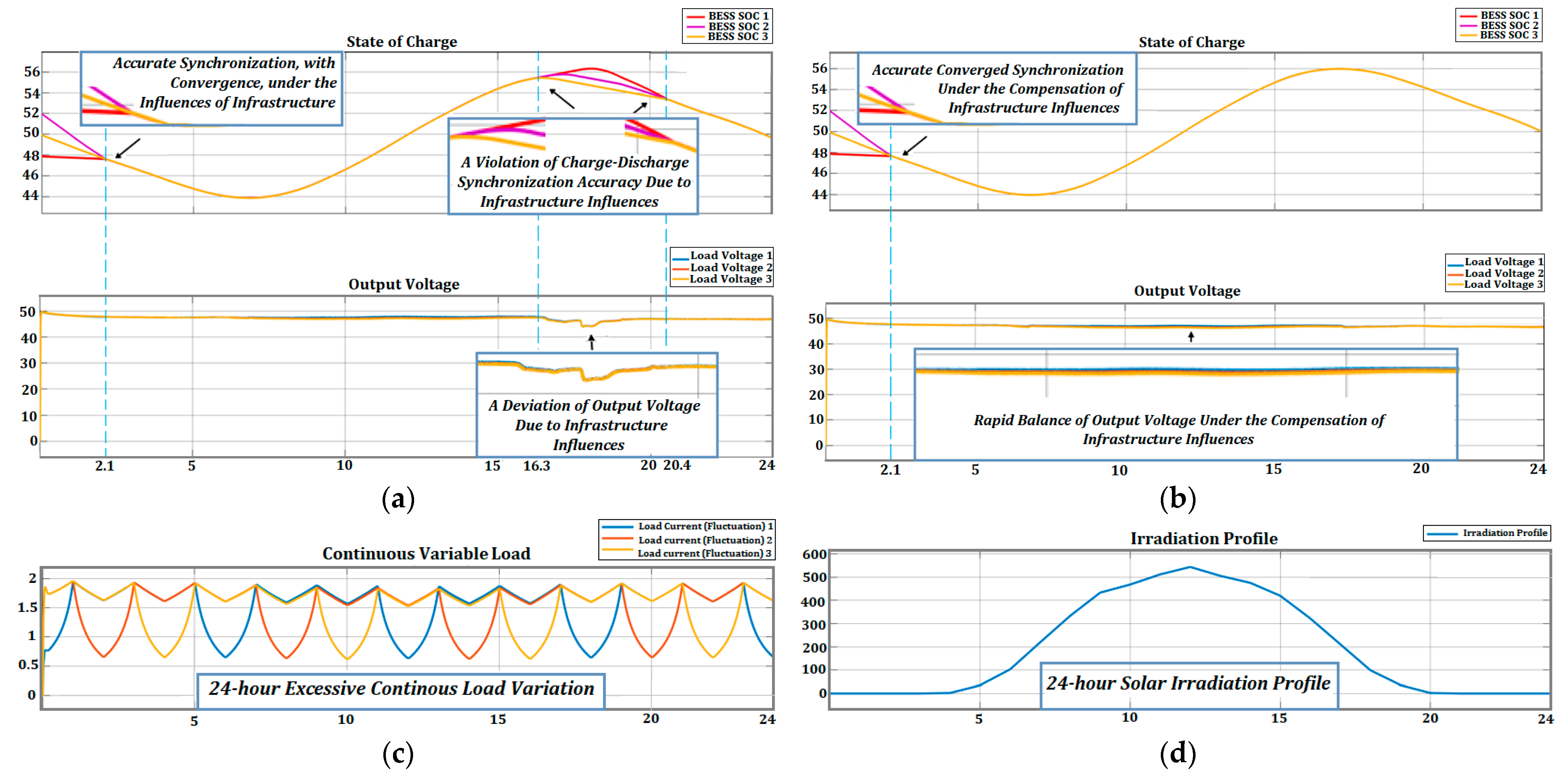 Batteries 09 00597 g013