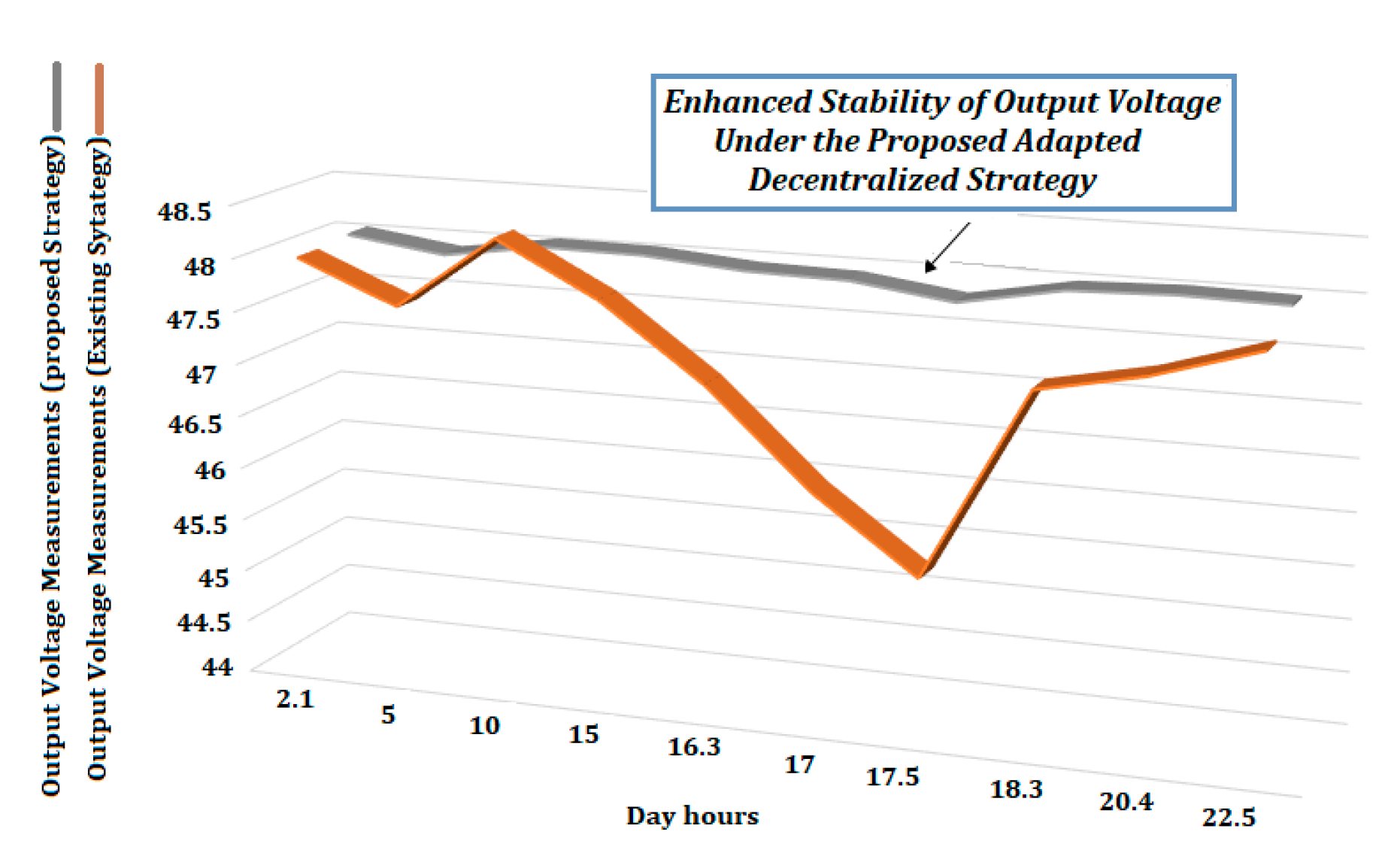 Batteries 09 00597 g014