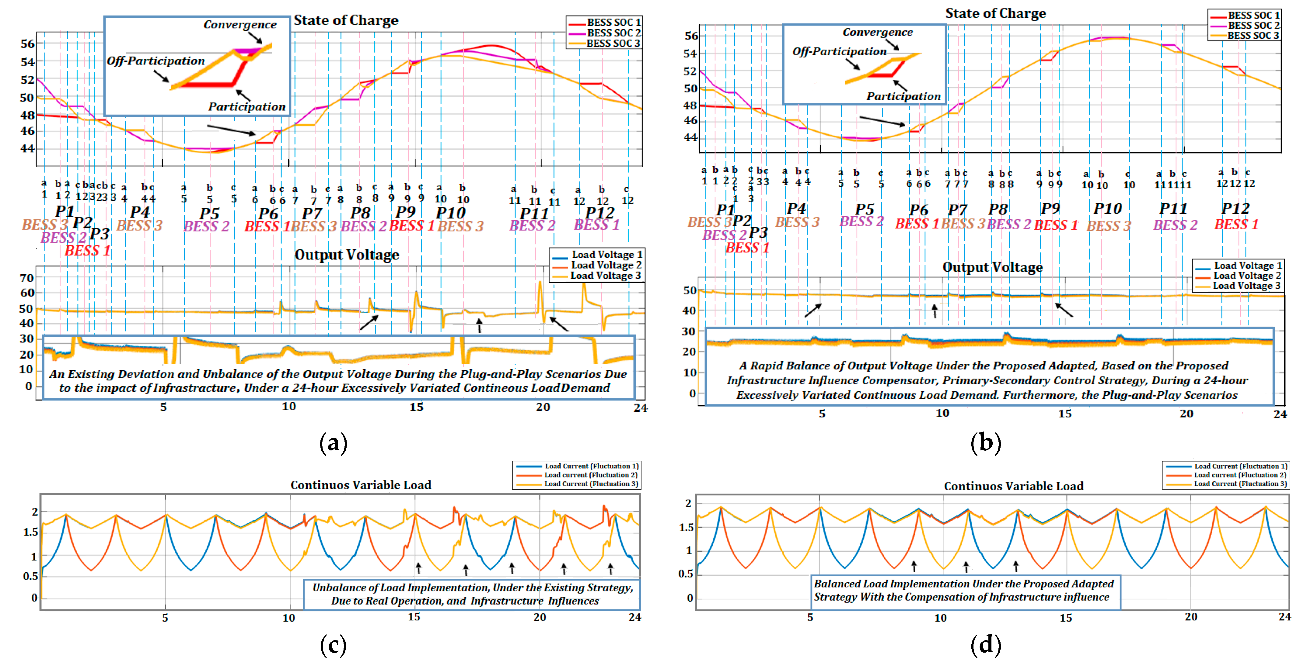 Batteries 09 00597 g017