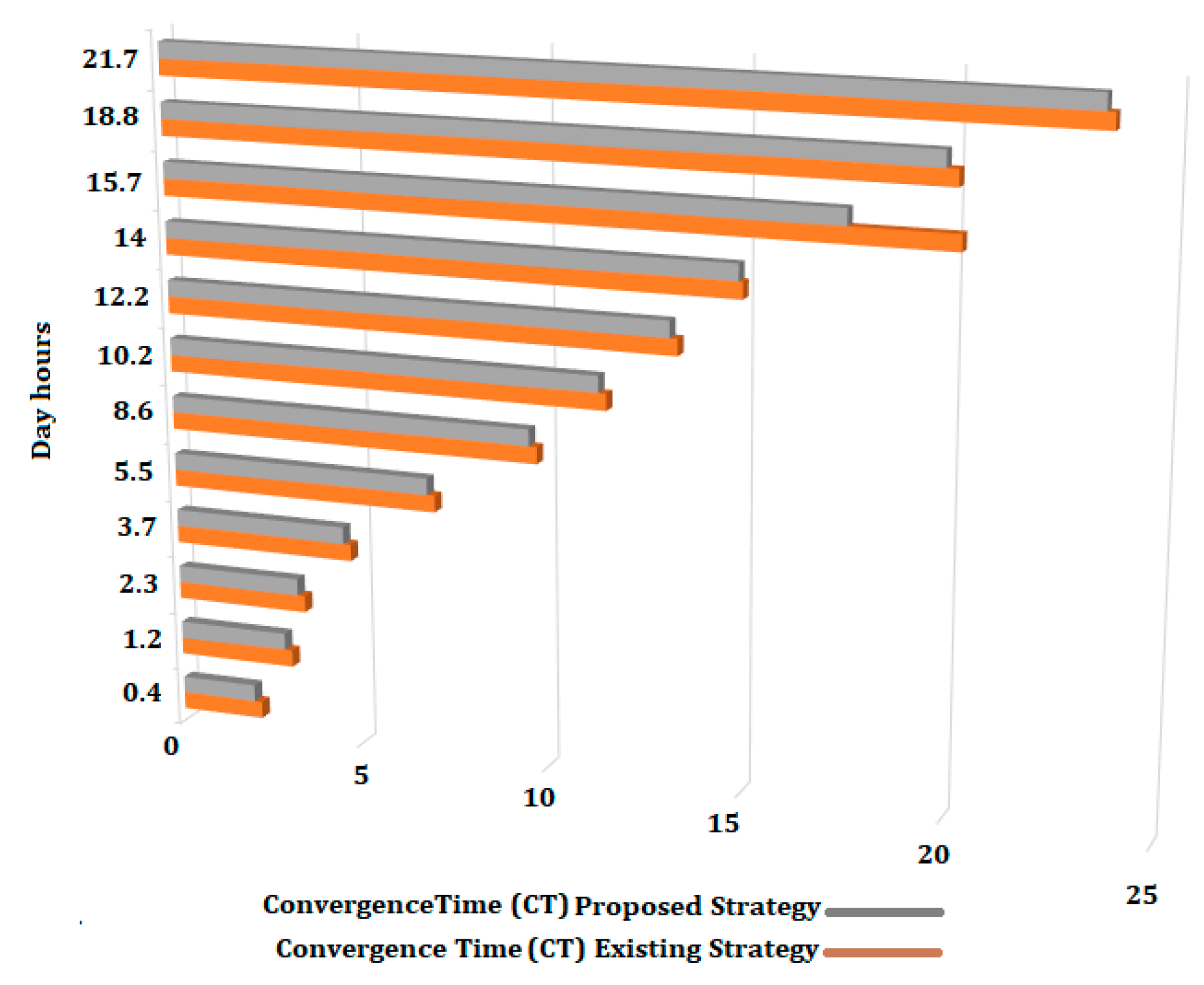 Batteries 09 00597 g018
