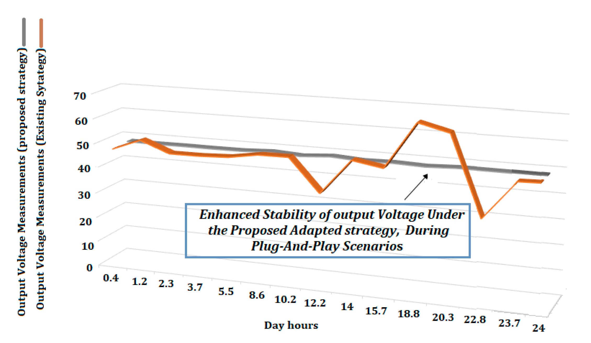 Batteries 09 00597 g019