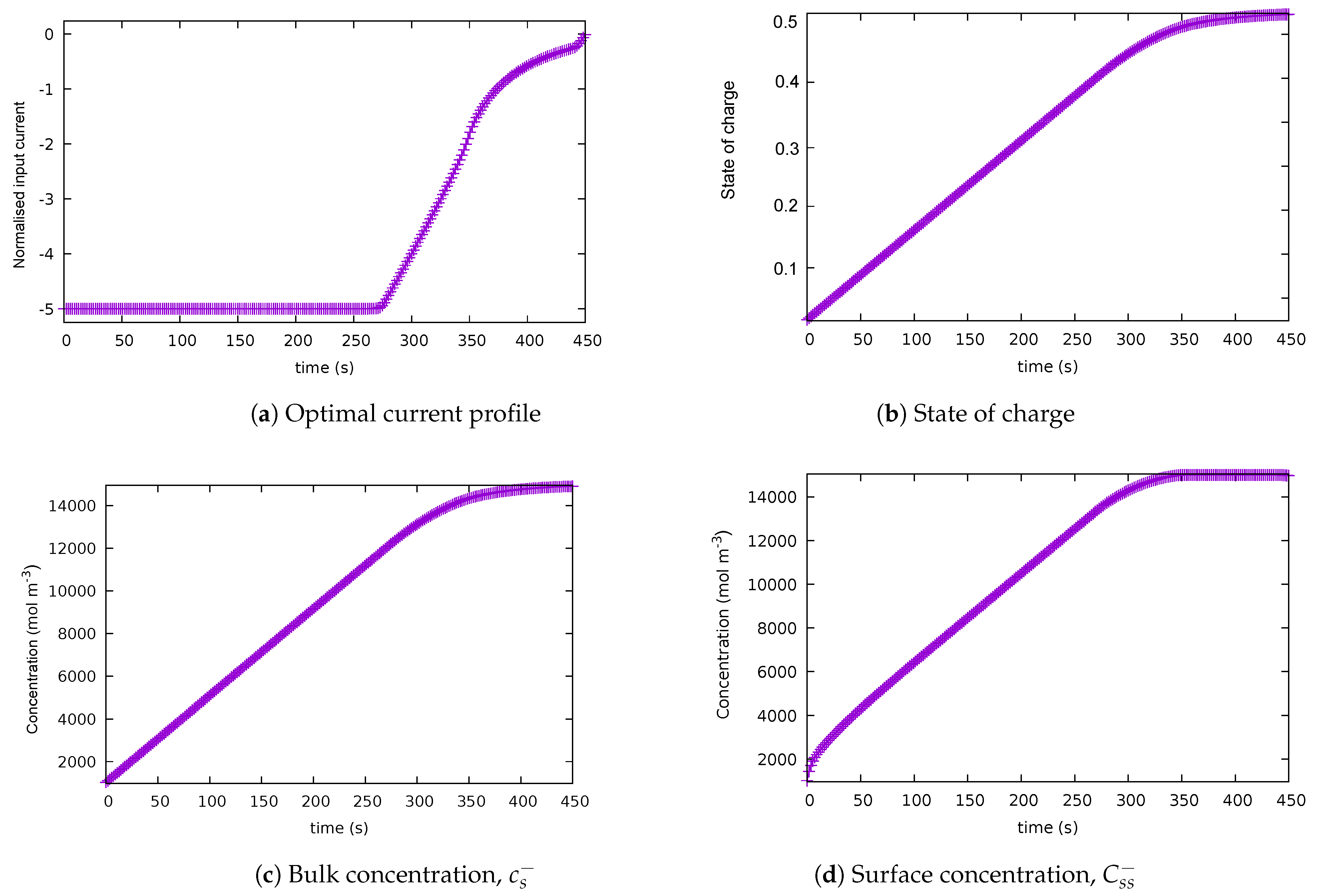 Batteries 10 00002 g002