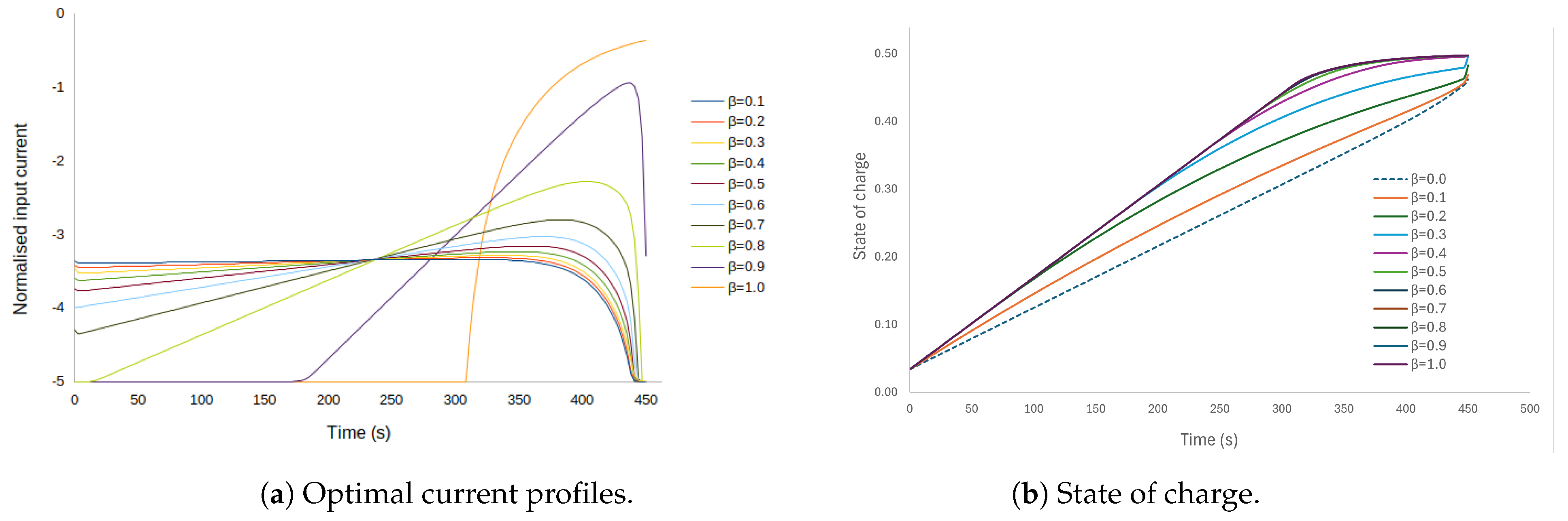 Batteries 10 00002 g005