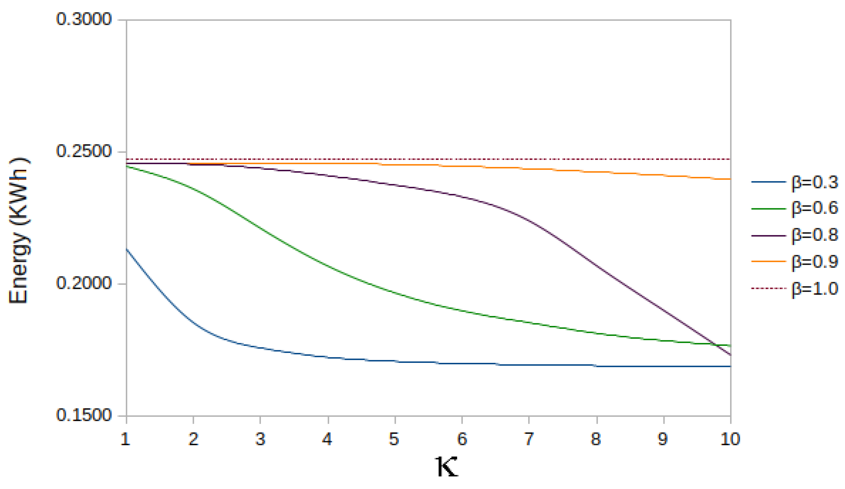 Batteries 10 00002 g008