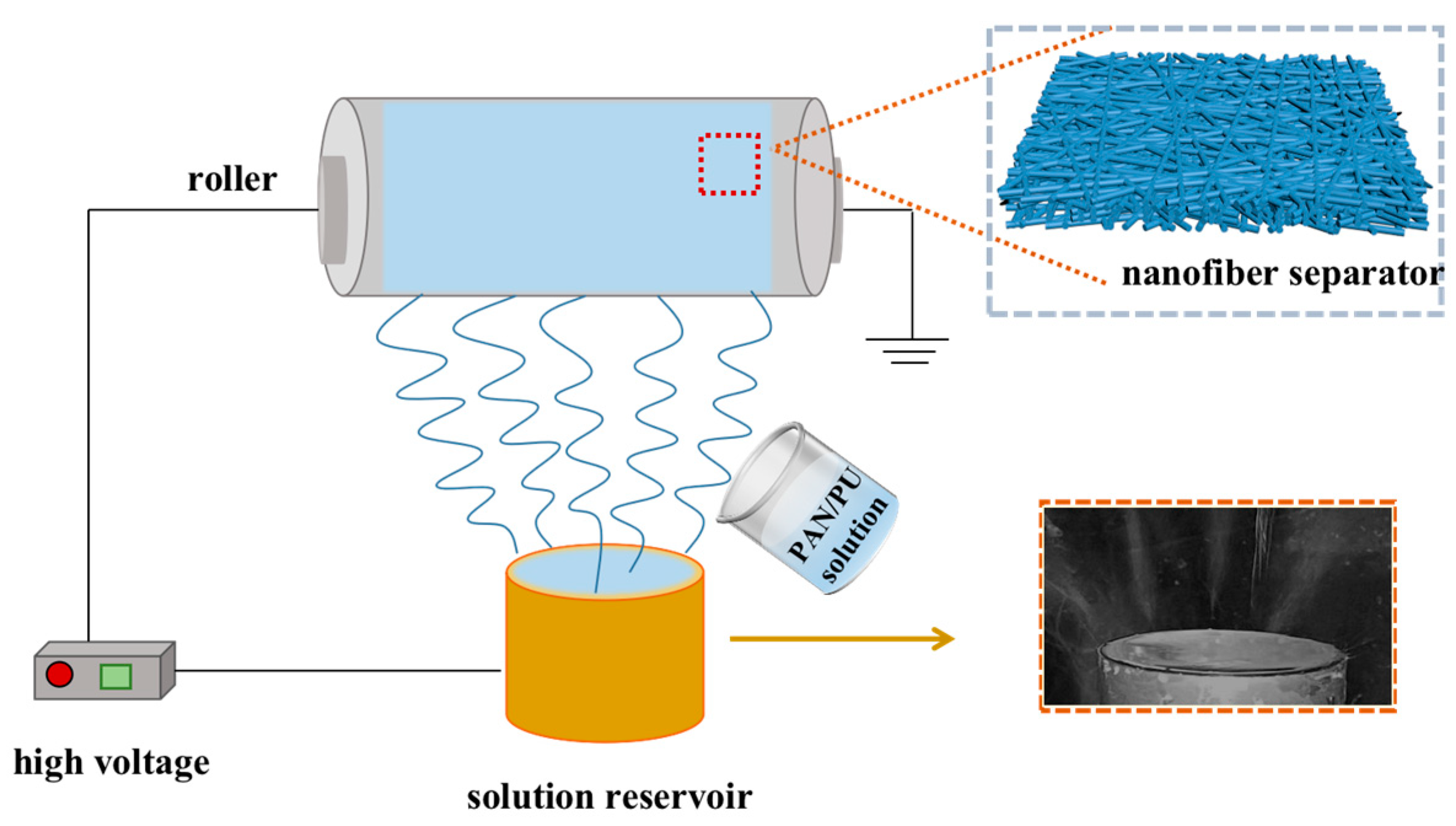 Batteries 10 00006 g001