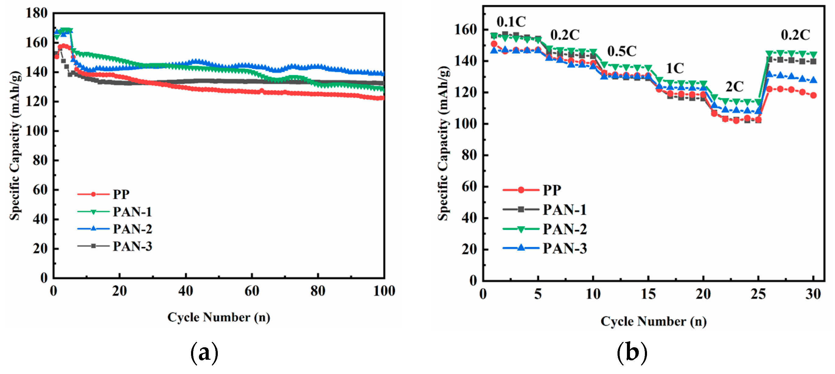 Batteries 10 00006 g005