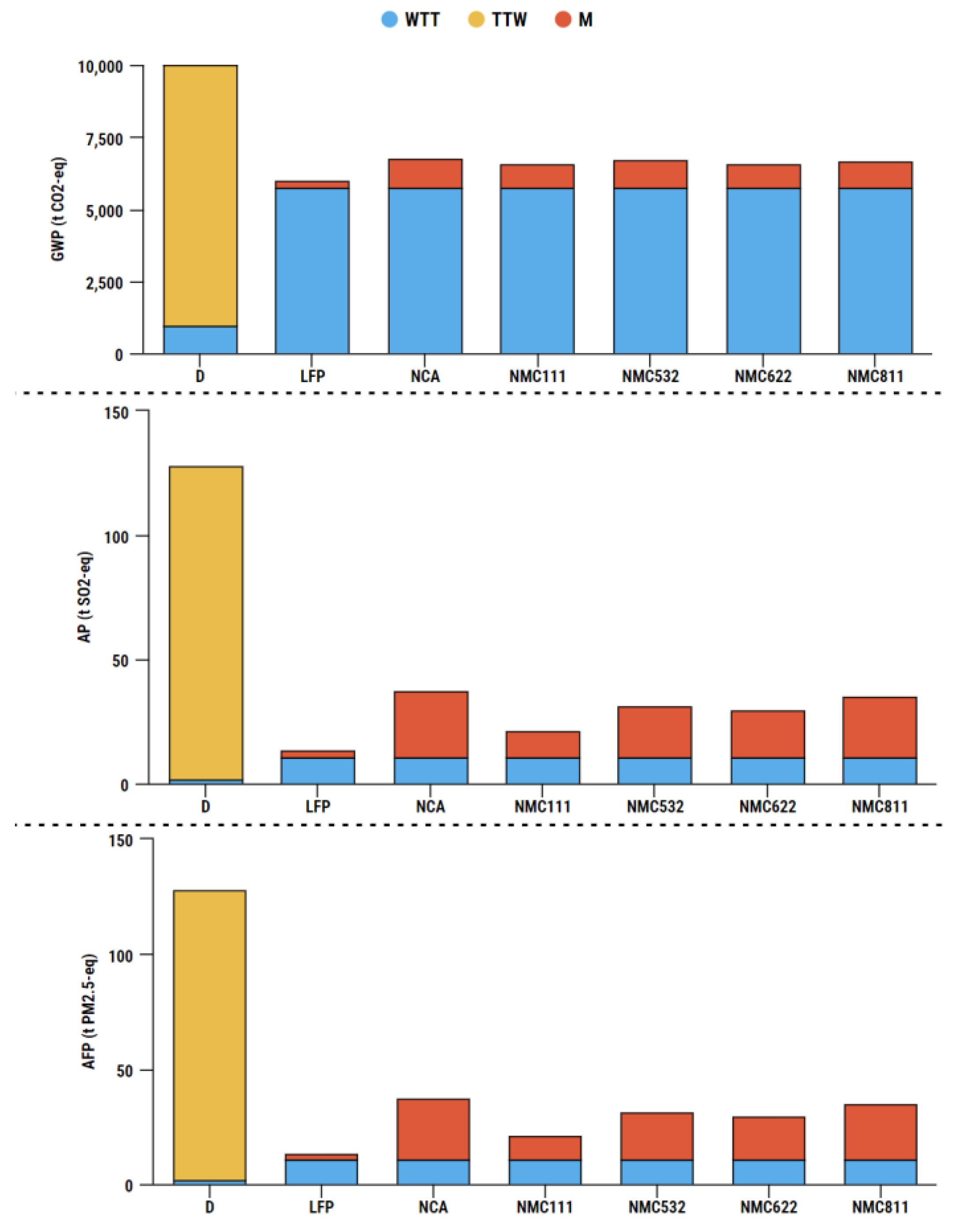 Batteries 10 00007 g005