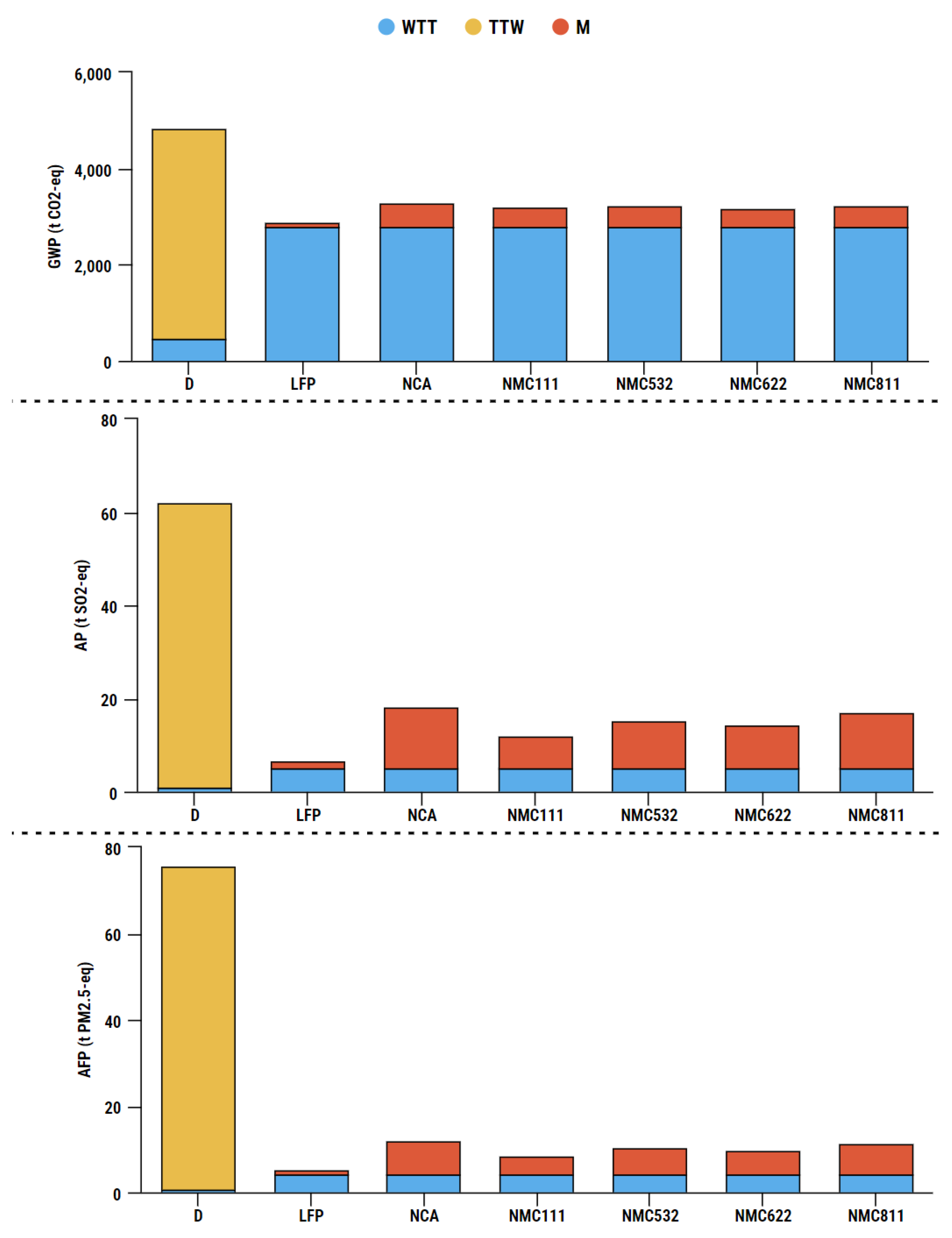 Batteries 10 00007 g006