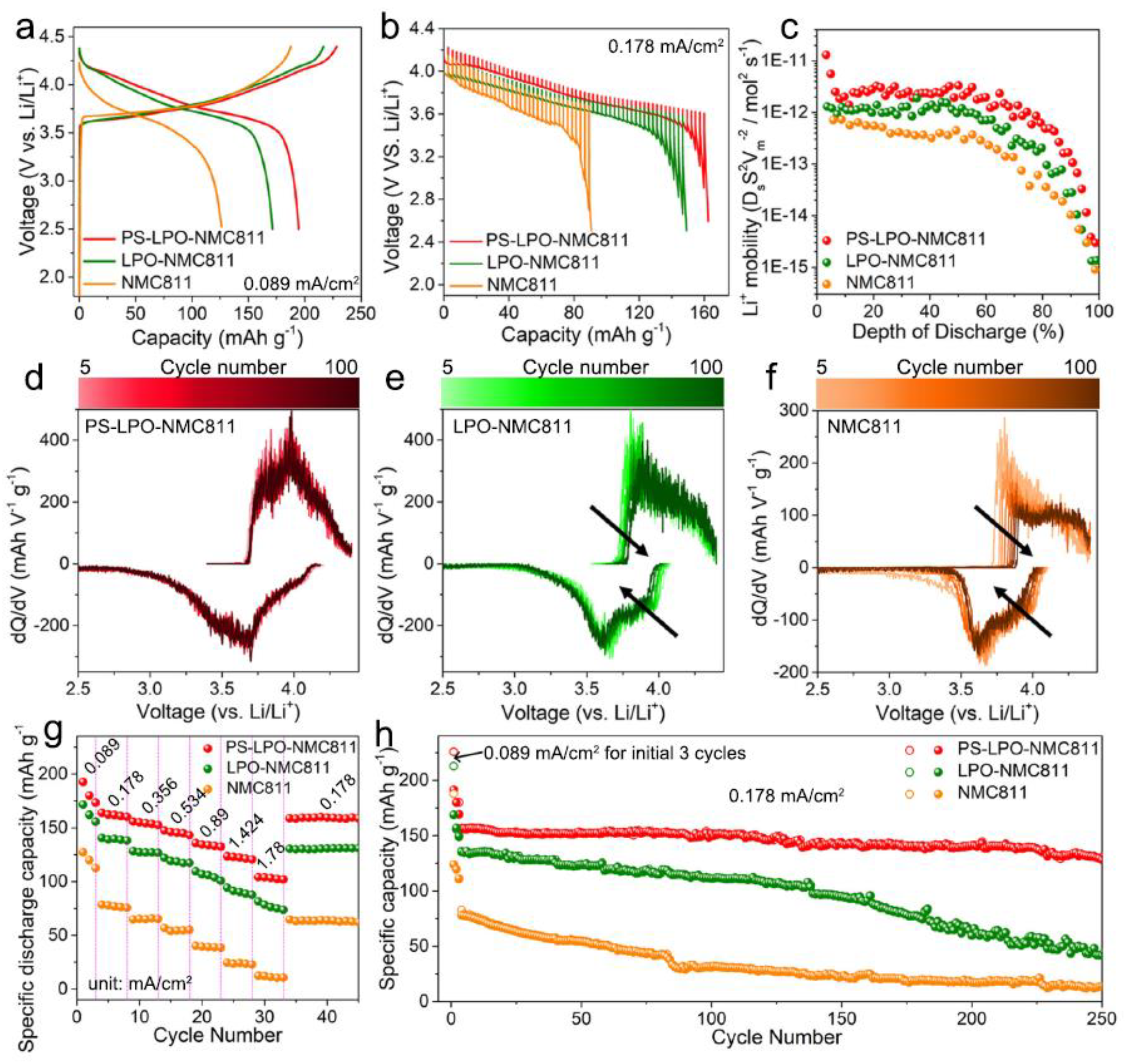 Batteries 10 00013 g006