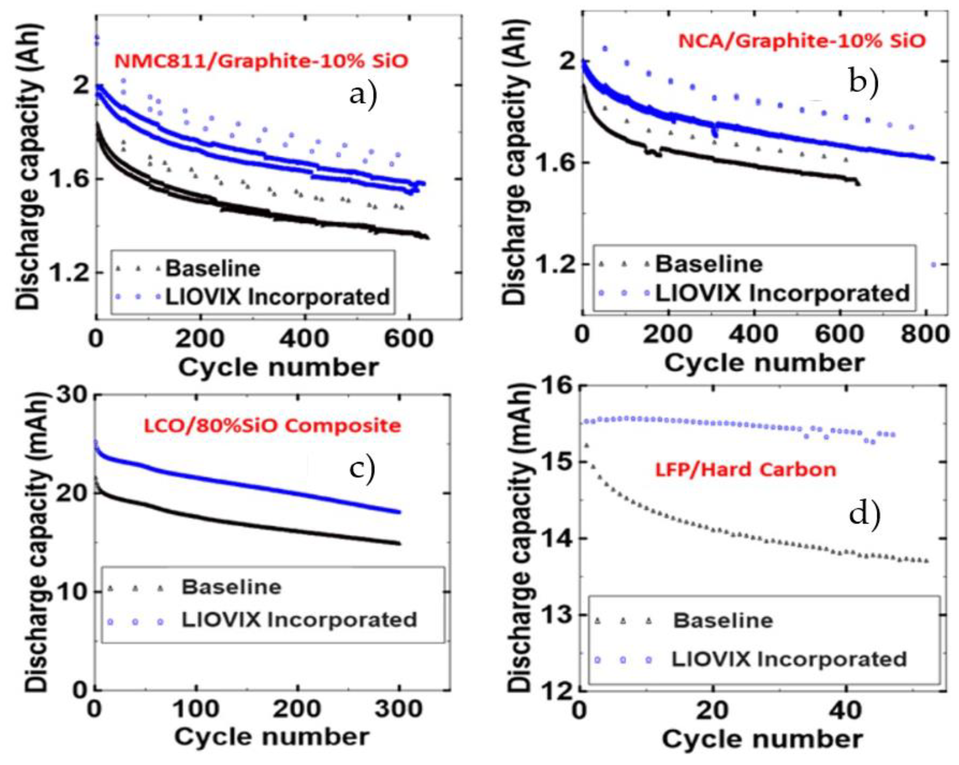 Batteries 10 00013 g007