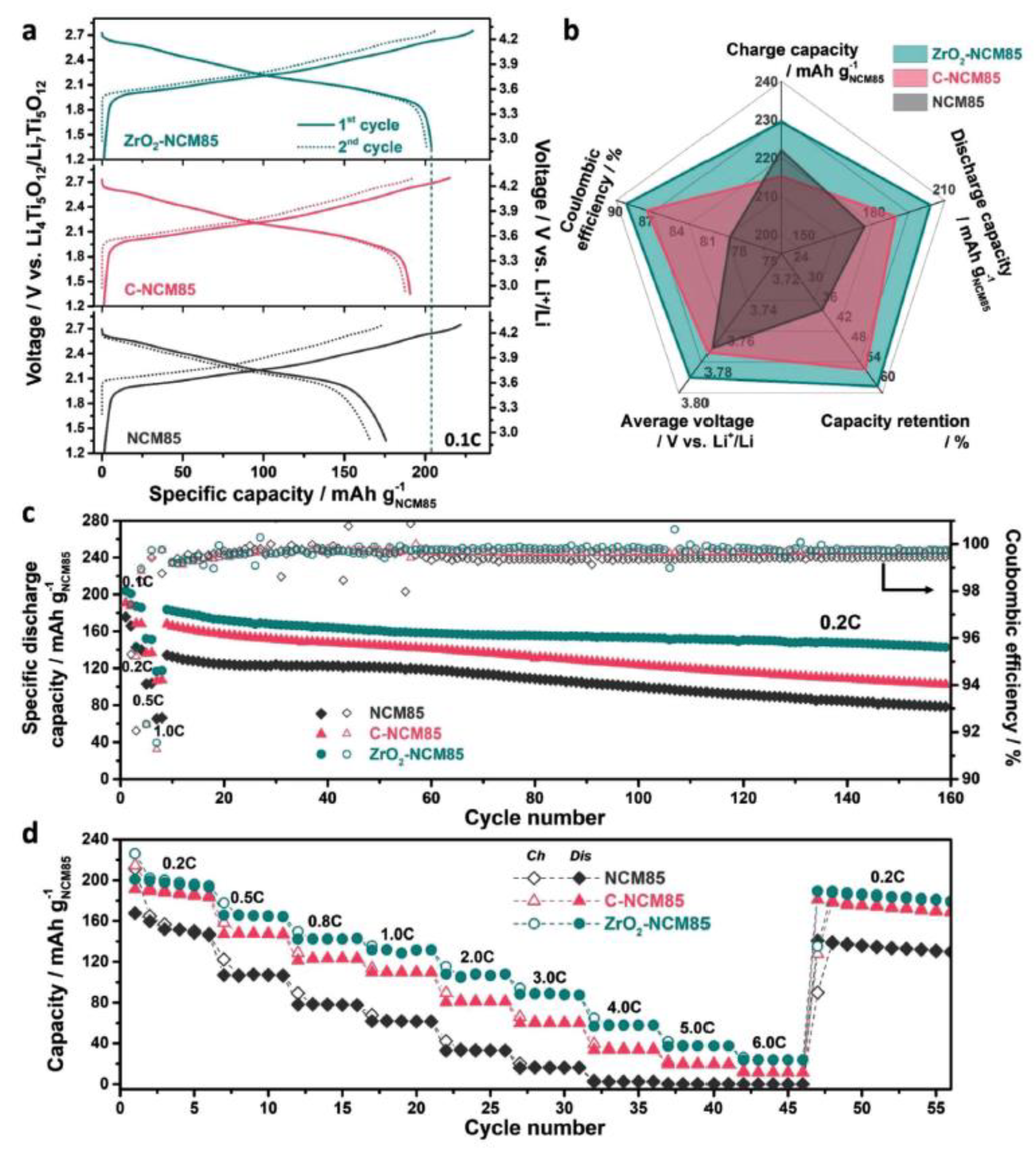 Batteries 10 00013 g008