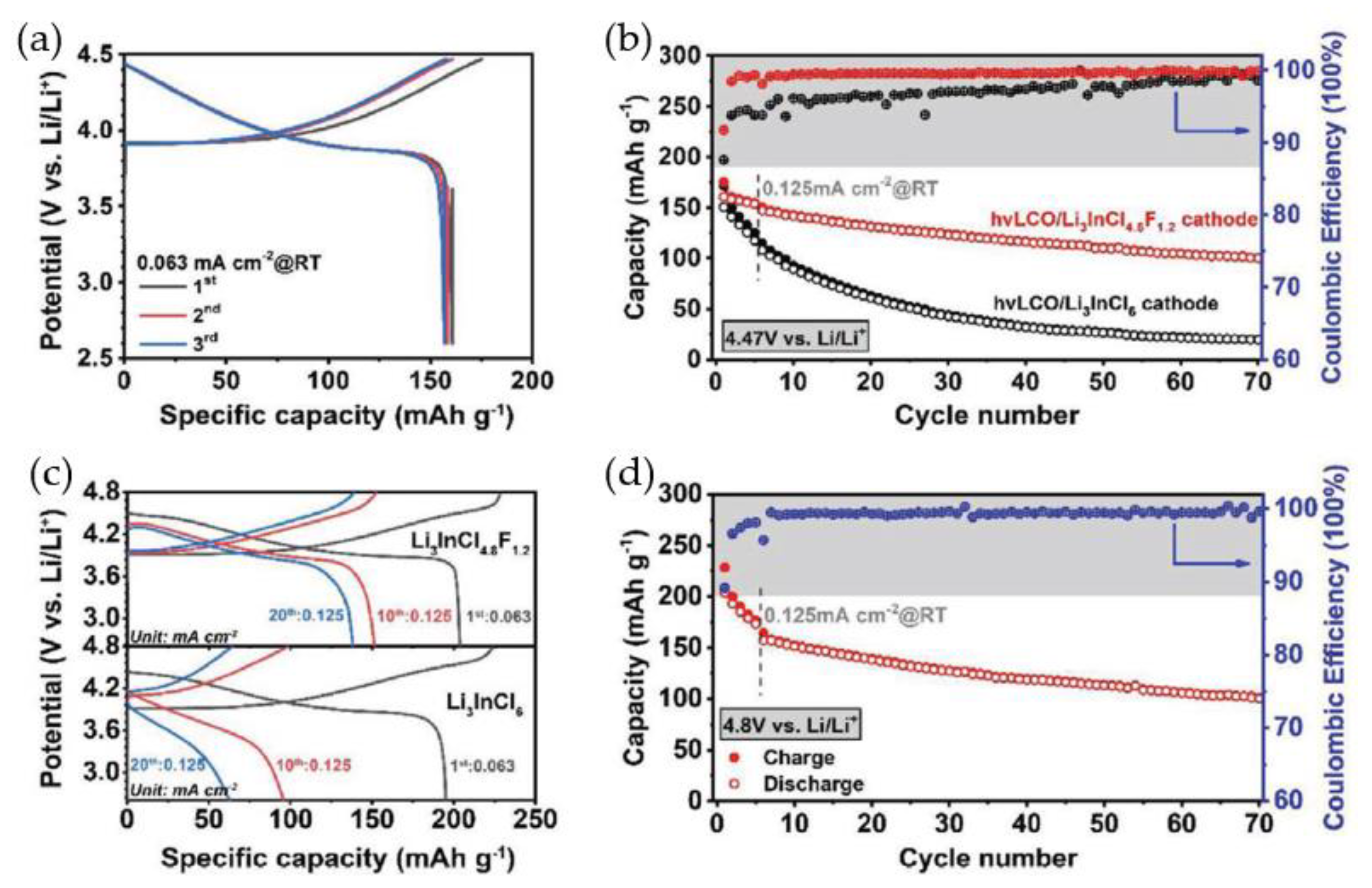 Batteries 10 00013 g010