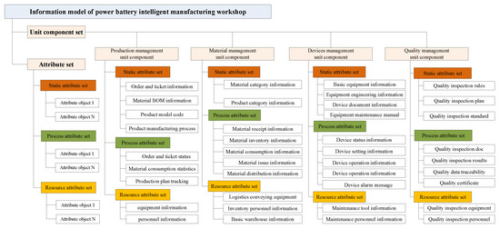 Batteries 10 00014 g001