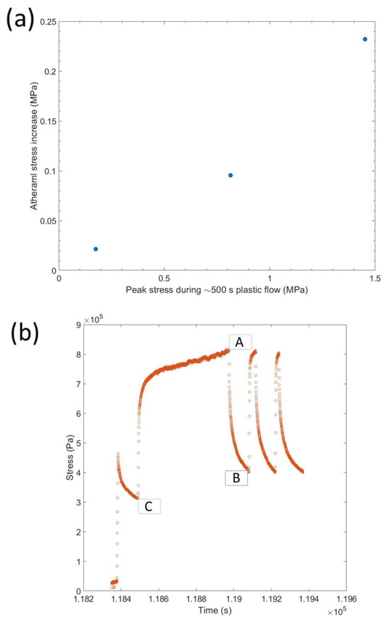 Batteries 10 00020 g0a4