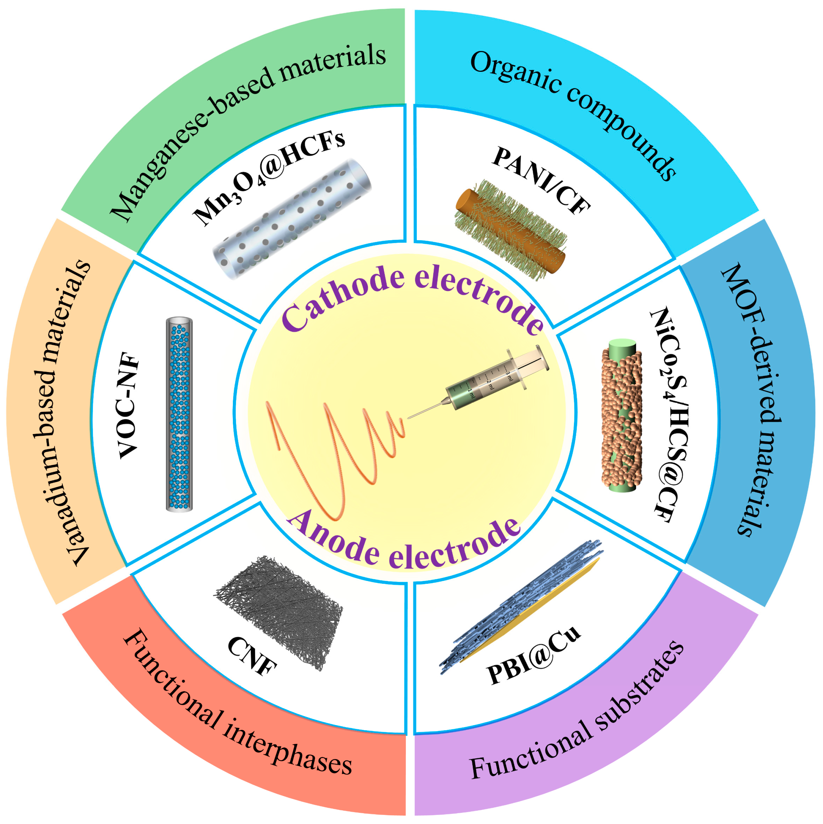 Batteries 10 00022 g001