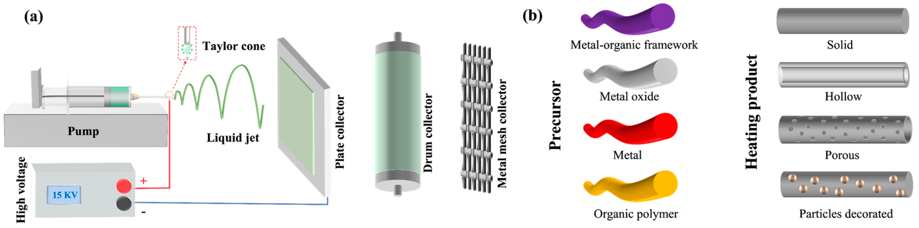 Batteries 10 00022 g002