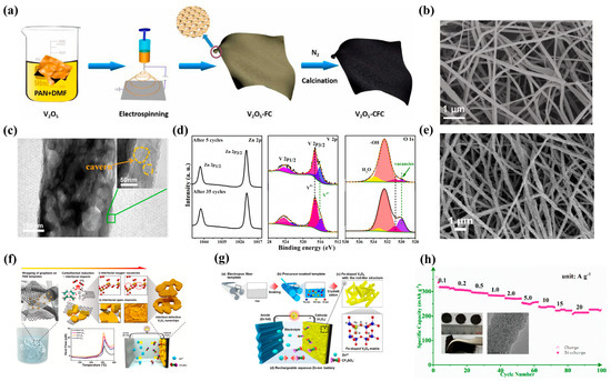 Batteries 10 00022 g003
