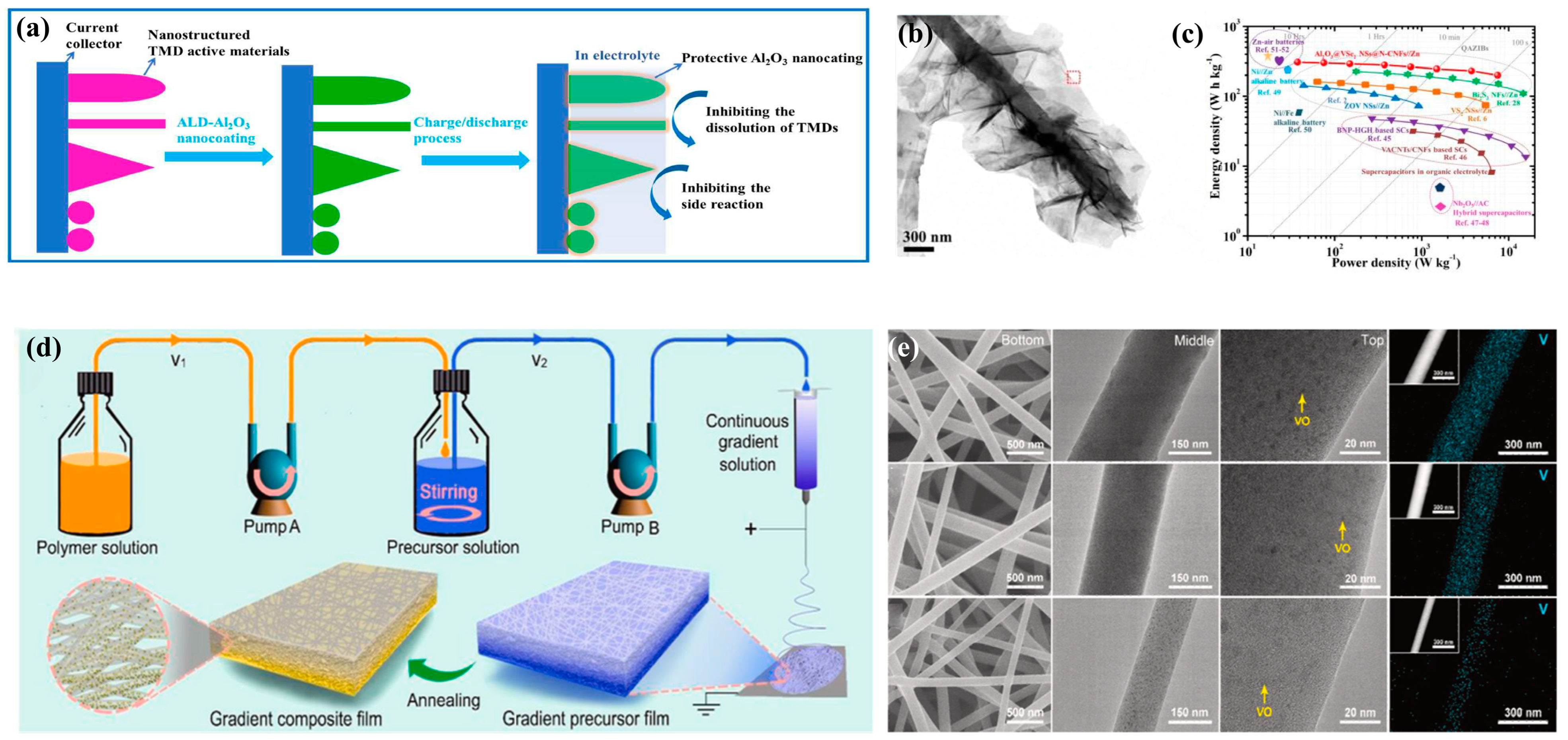 Batteries 10 00022 g004