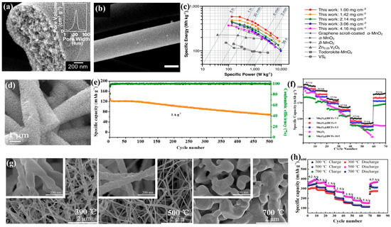 Batteries 10 00022 g005