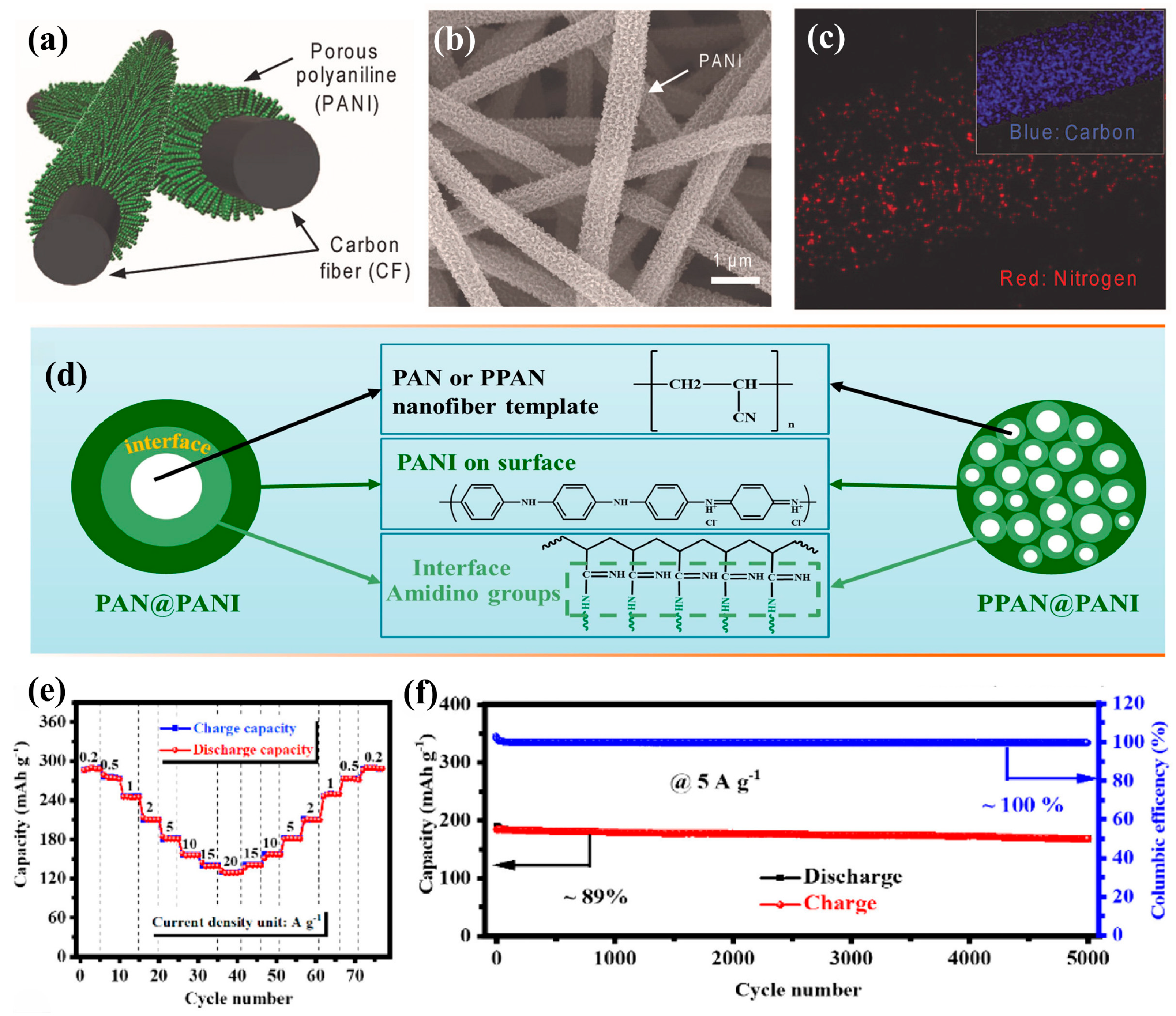 Batteries 10 00022 g006
