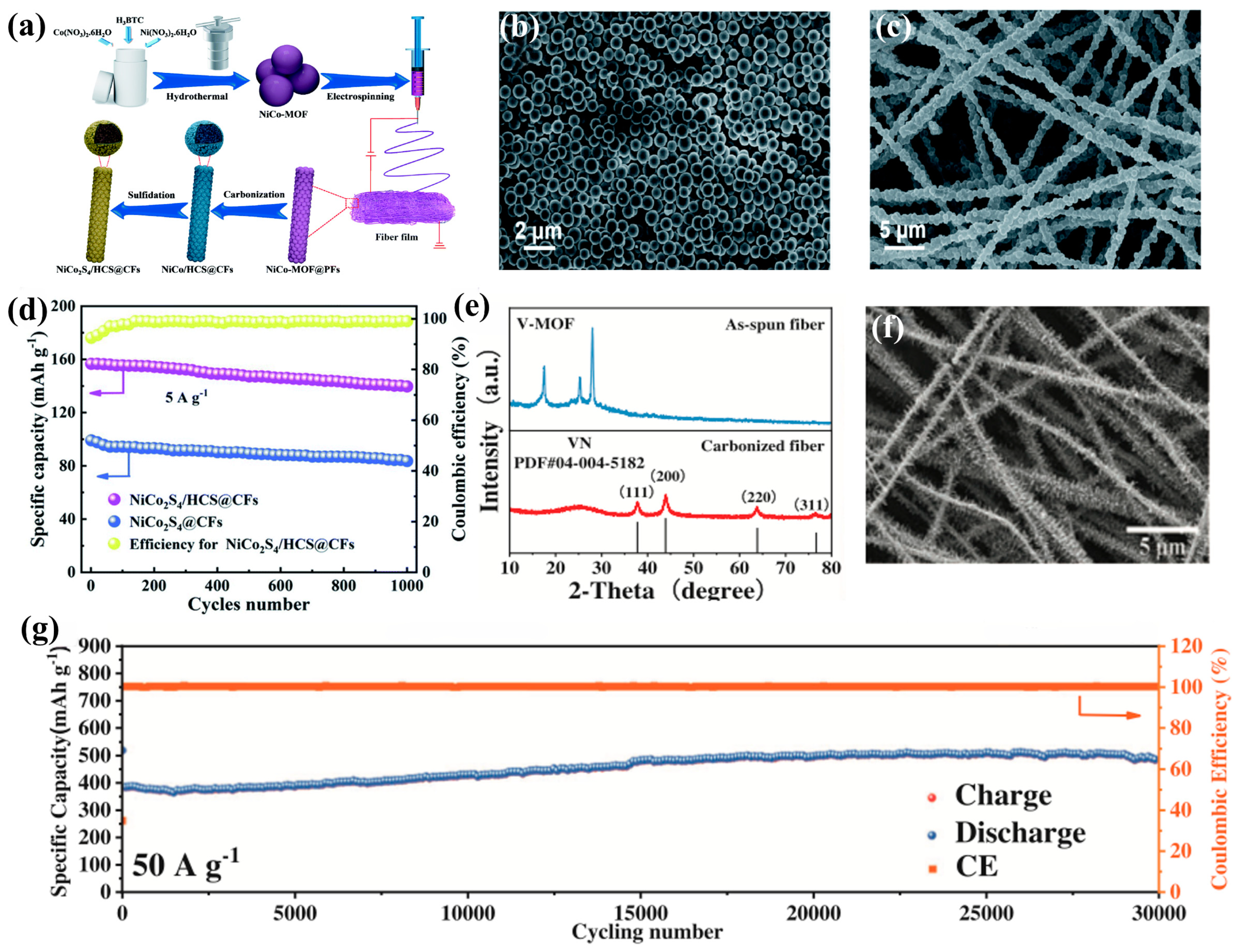 Batteries 10 00022 g007