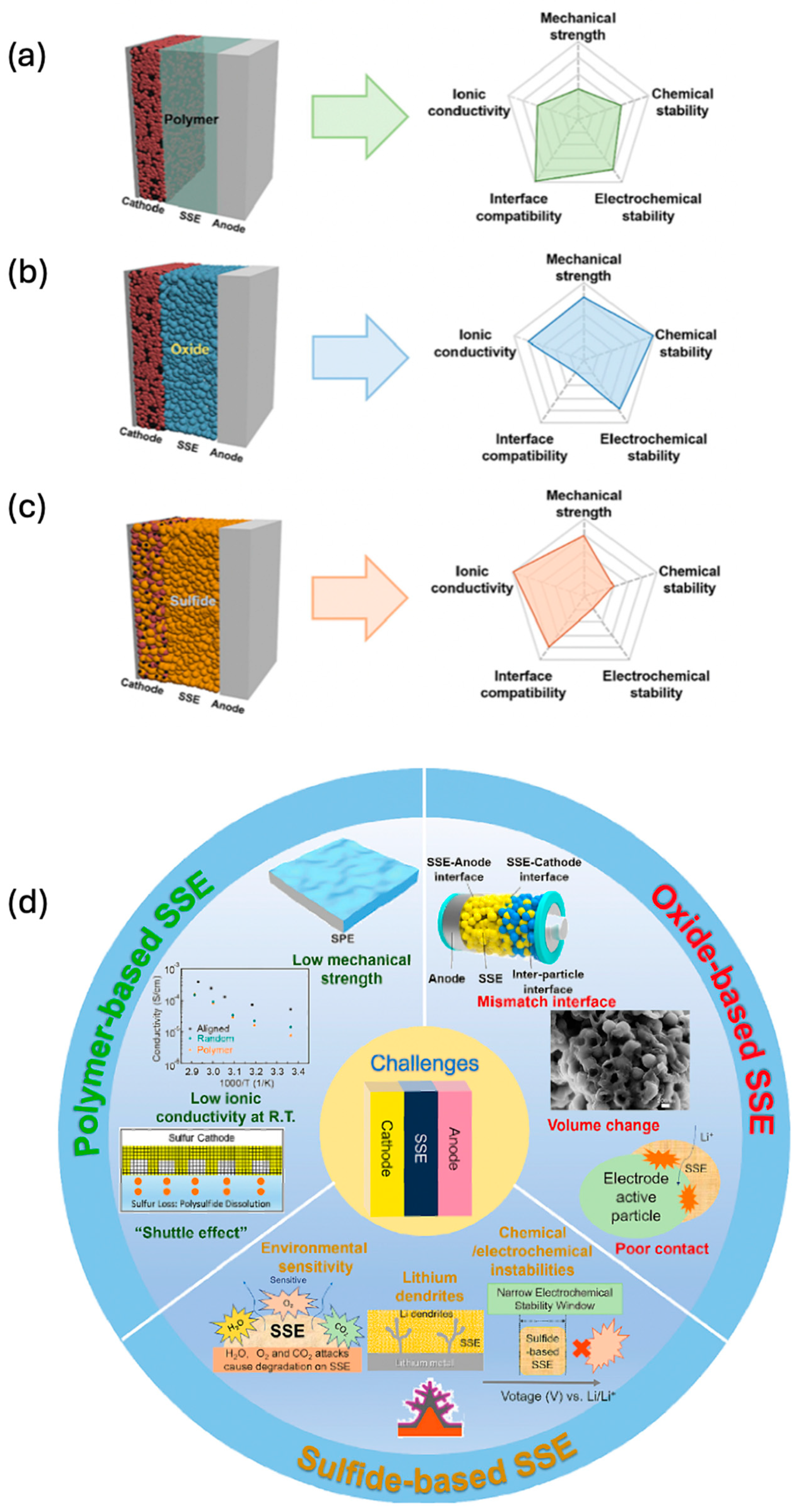 Batteries 10 00029 g001