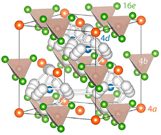 Batteries 10 00029 g004