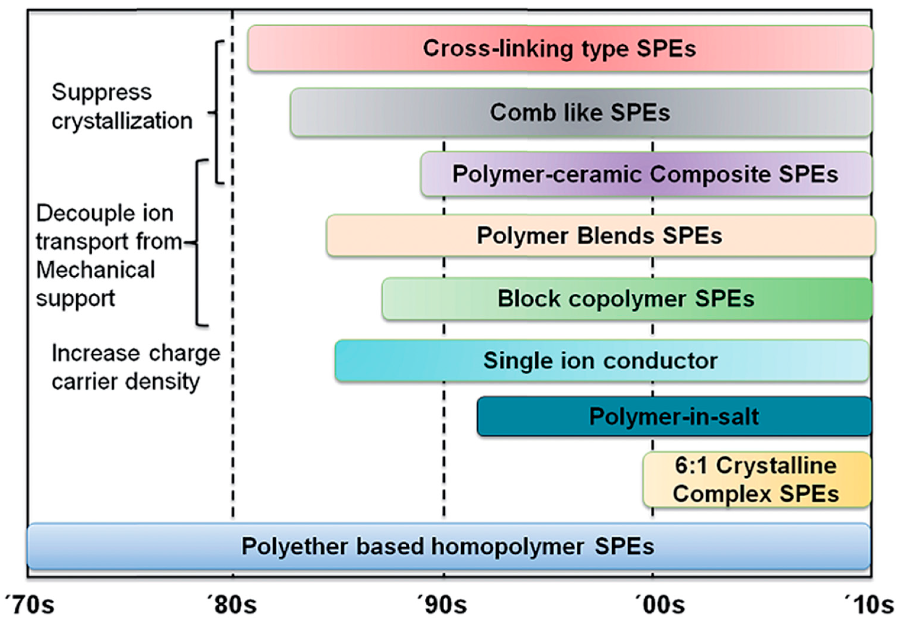 Batteries 10 00029 g005