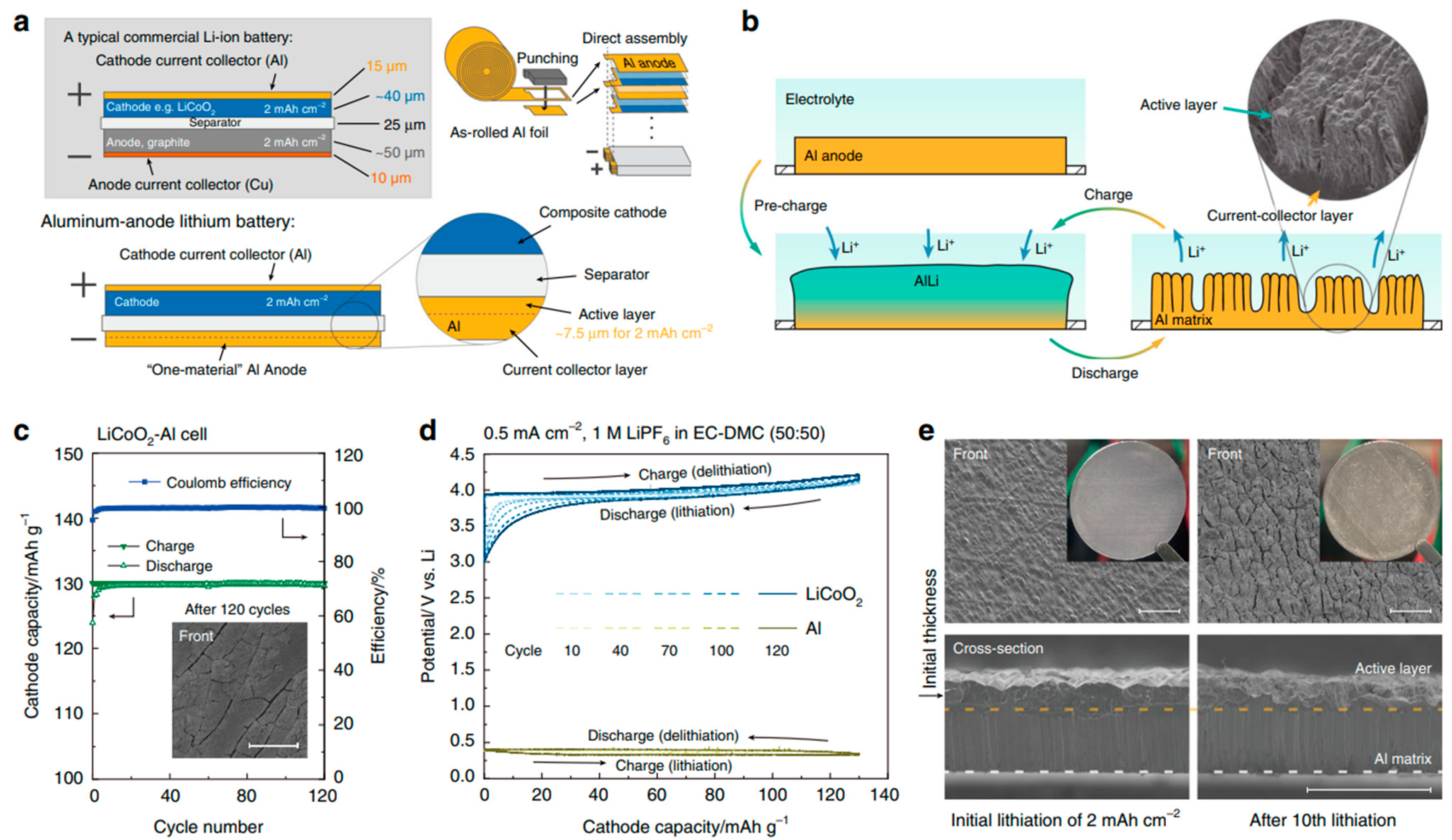 Batteries 10 00029 g009