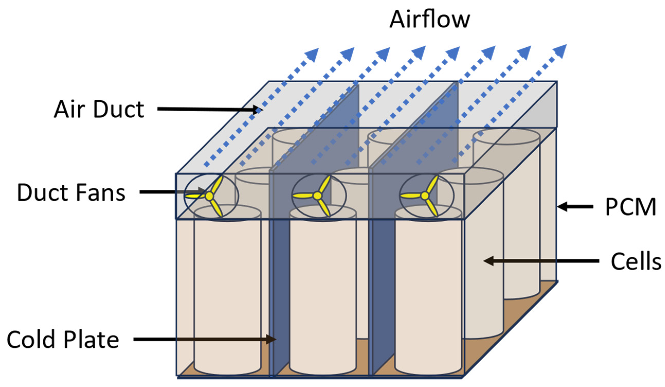 Batteries 10 00032 g001
