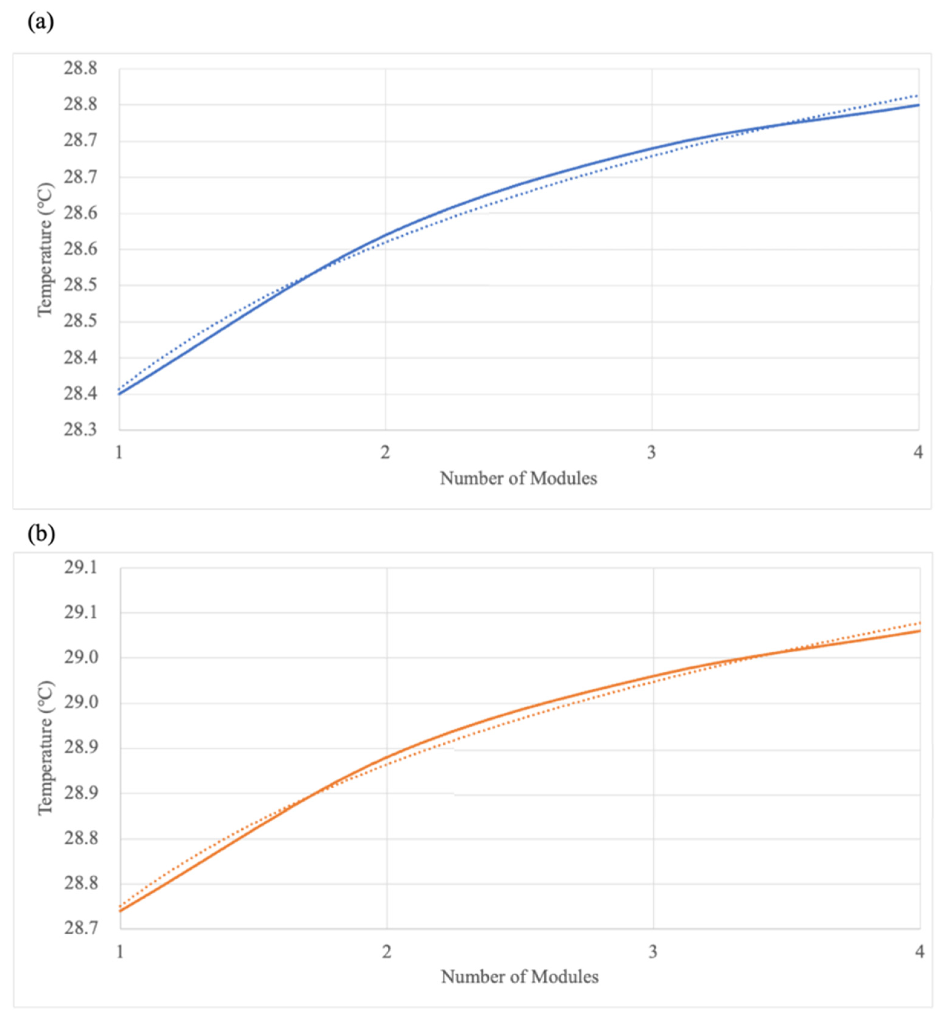 Batteries 10 00032 g014