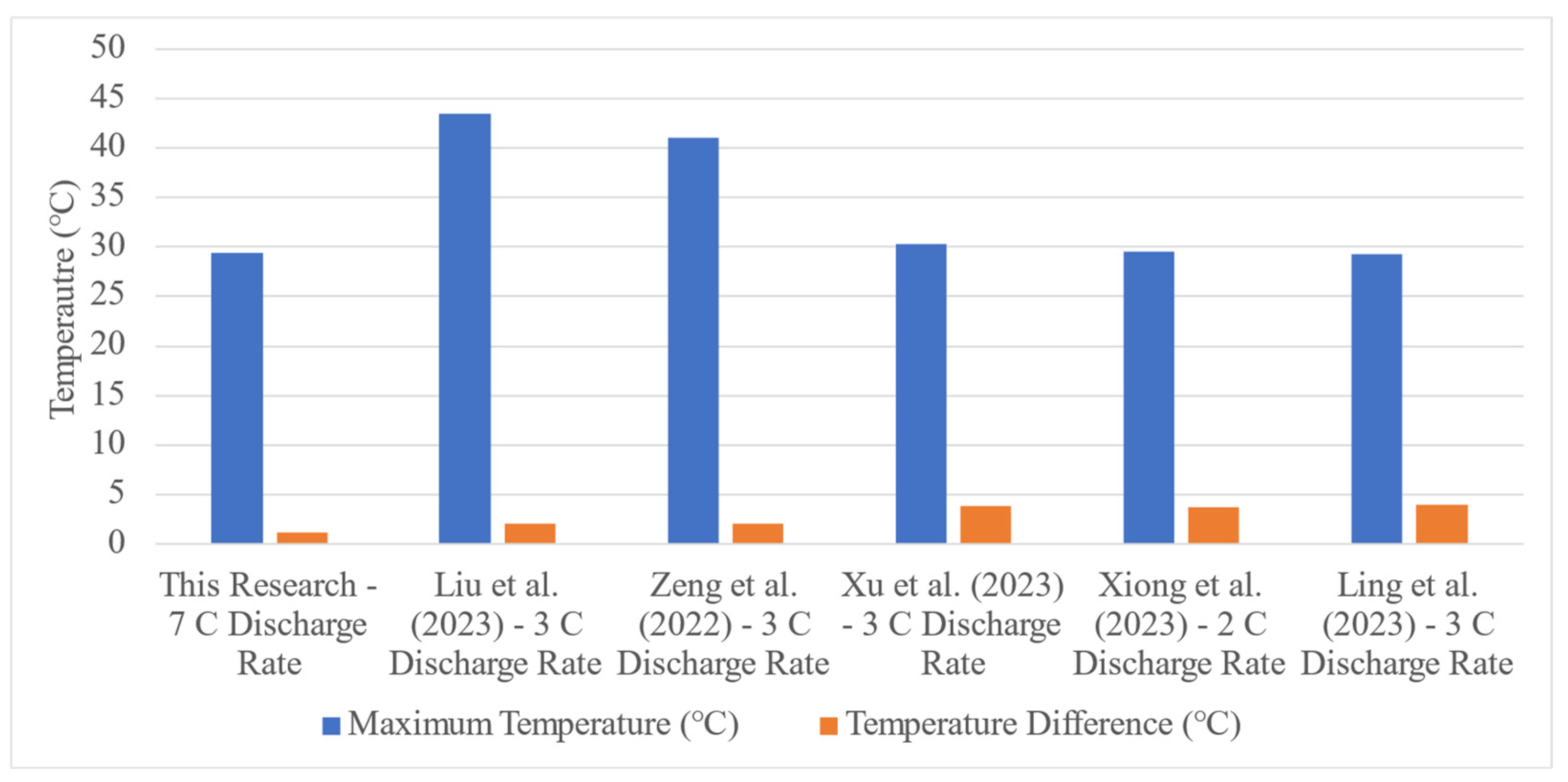 Batteries 10 00032 g019